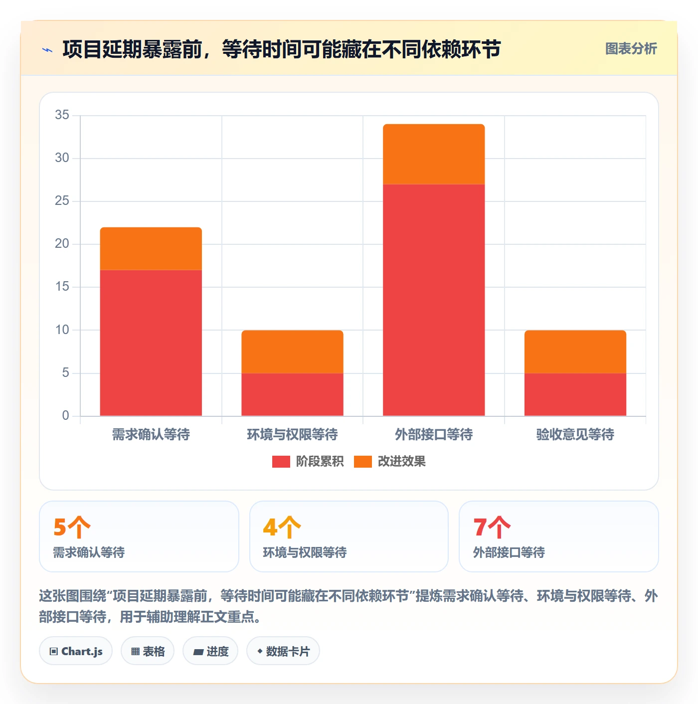 更新记录管理方法大全:项目负责人进度跟踪落地方案落地清单