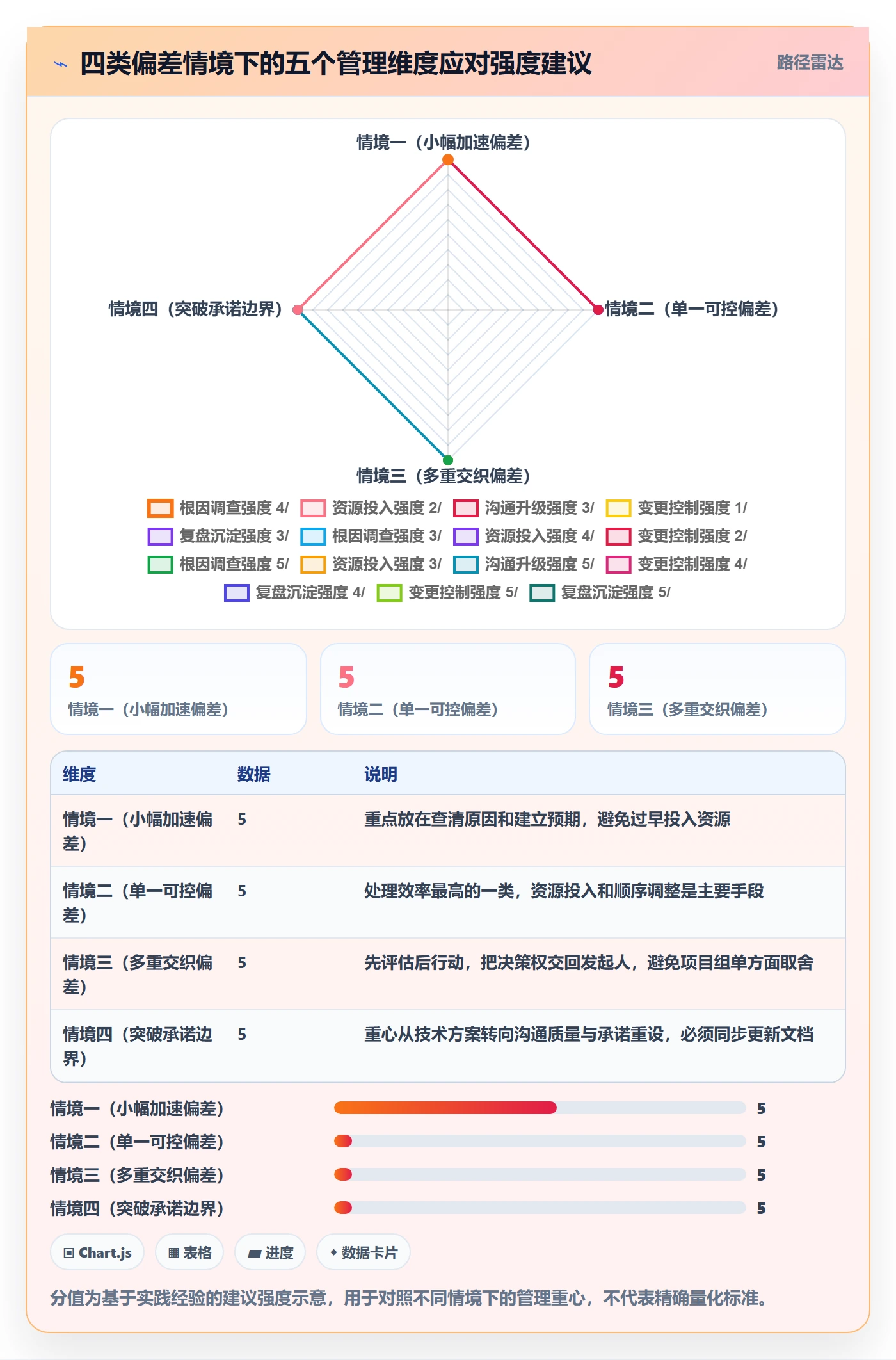 进度偏差管理指南:项目负责人如何做好进度管理,最佳实践全流程