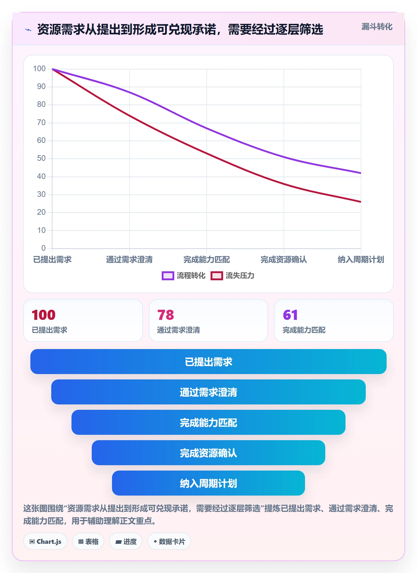 资源占用实操方法:跨部门团队提升资源管理效率的数据分析方法与模板