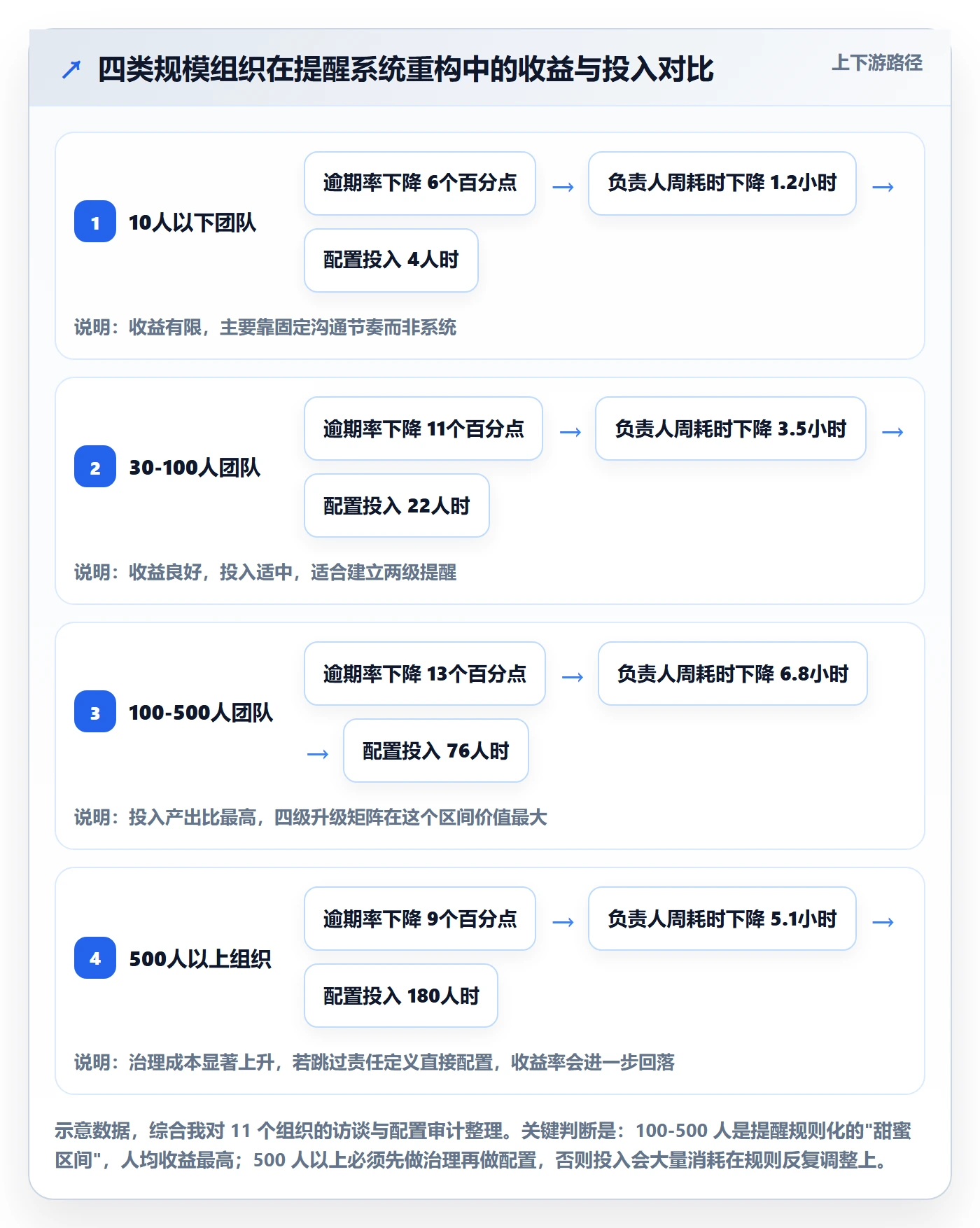 任务提醒自动提醒教程:项目负责人协同管理,避坑指南