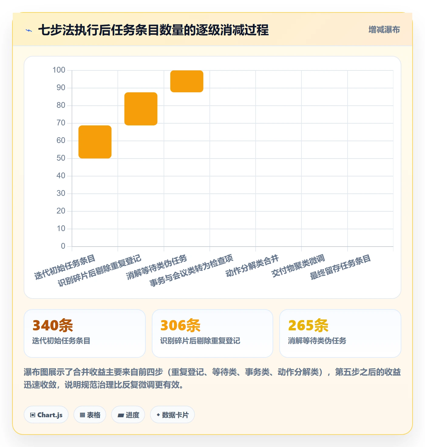 任务合并管理指南:项目成员如何做好任务管理,最佳实践全流程