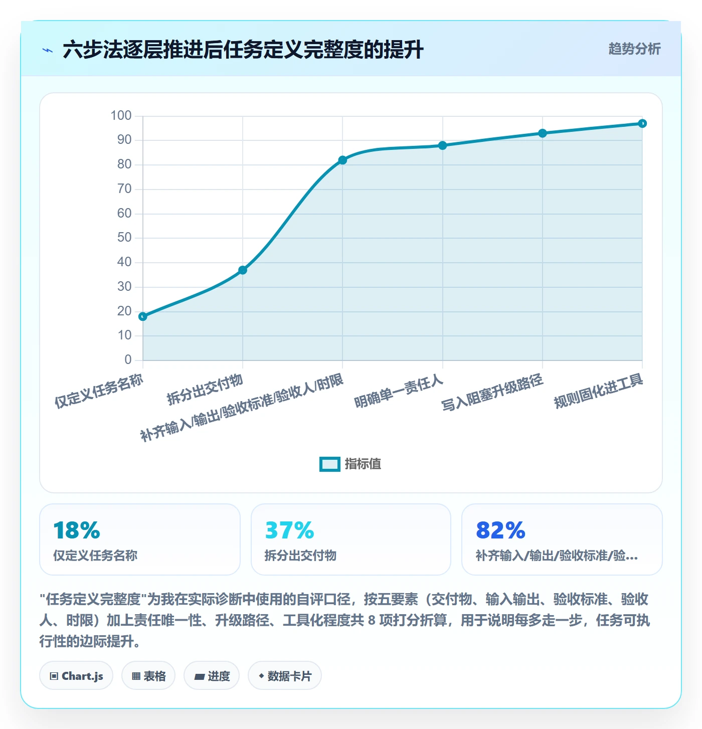 多人任务怎么做？跨部门团队协同管理：任务分派从0到1