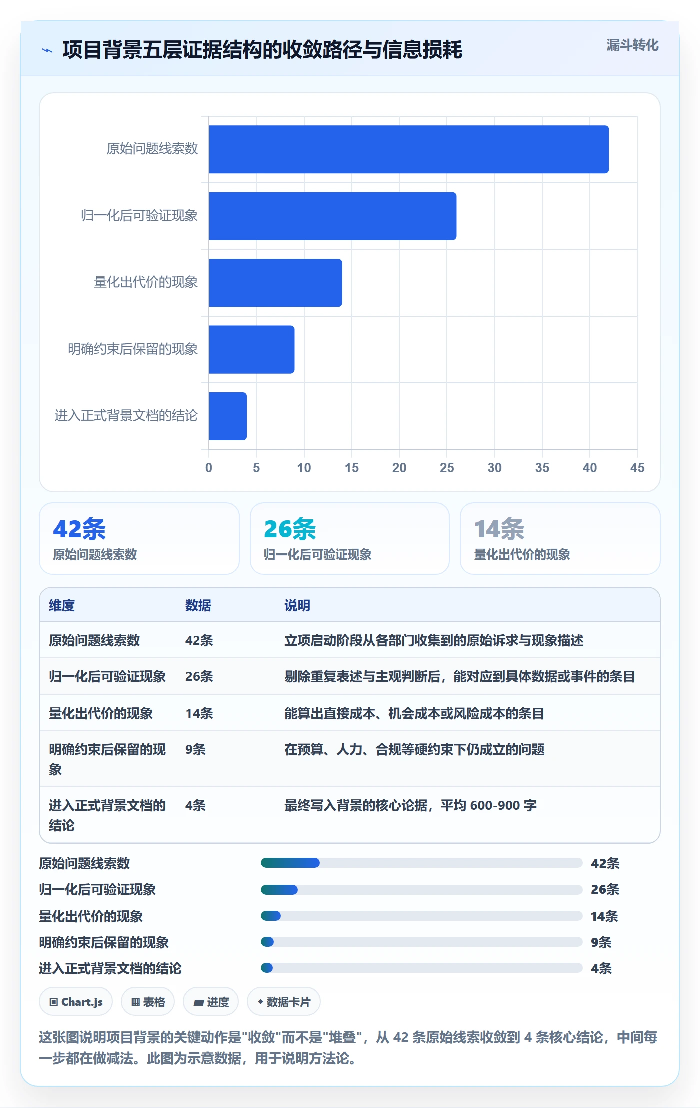 项目背景怎么做?跨部门团队入门指南:项目立项从0到1