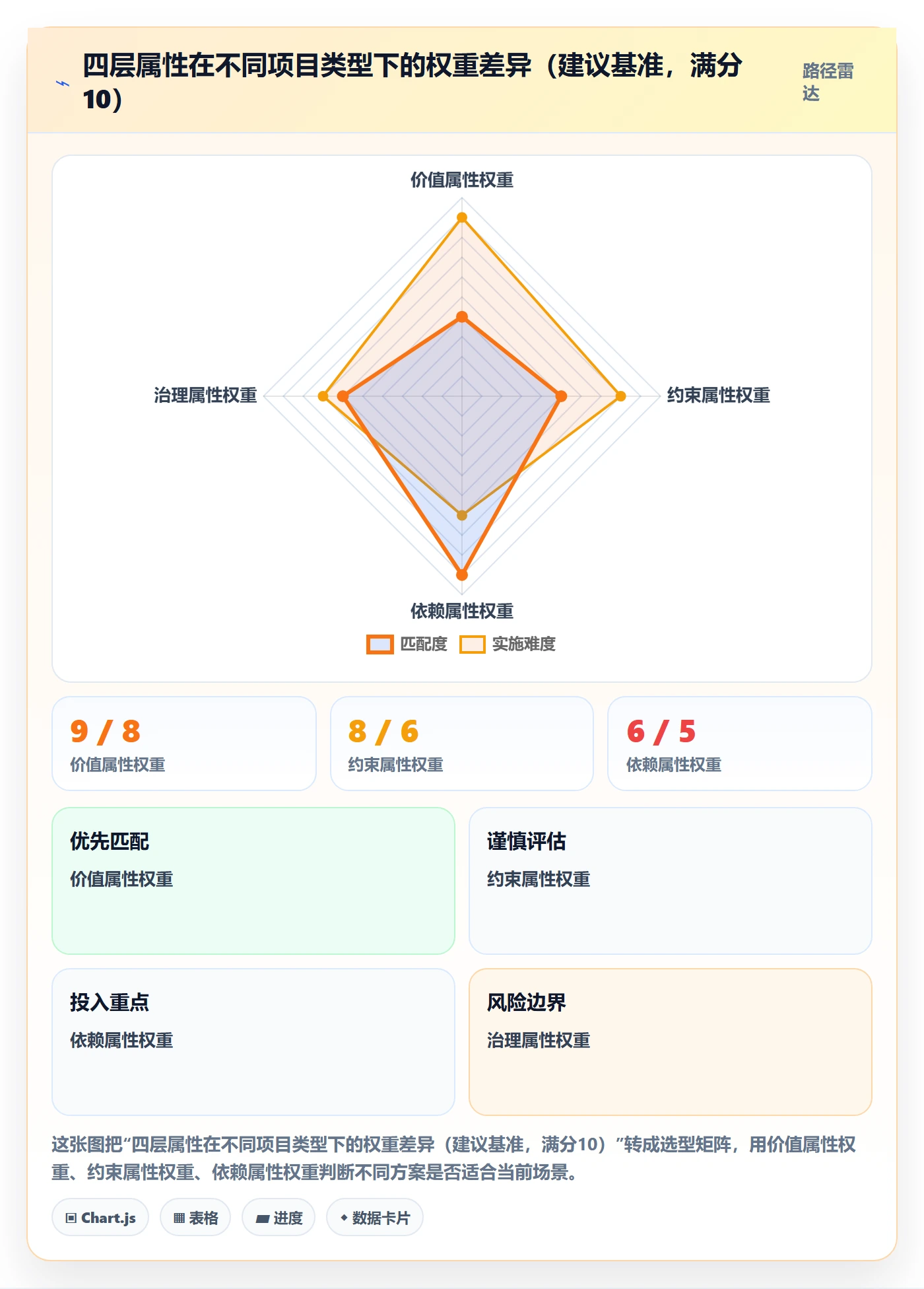 优先级管理指南:PMO如何做好任务属性,入门指南全流程