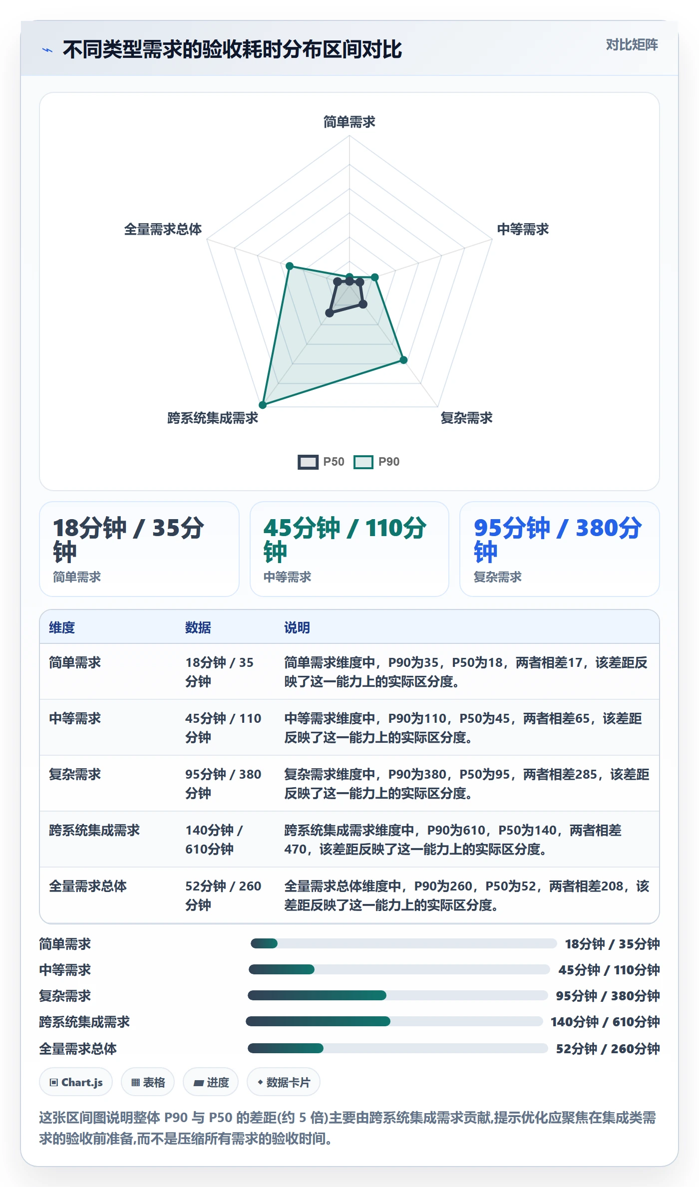 验收流程与规范：产品经理任务验收数据分析关键指标