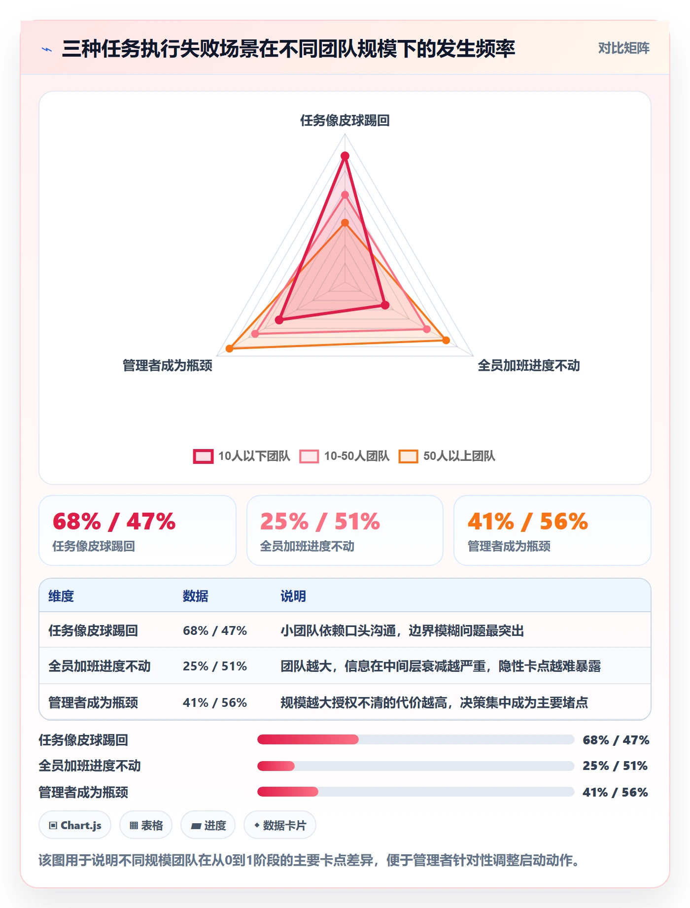 开始怎么做?企业管理者落地方案:任务执行从0到1