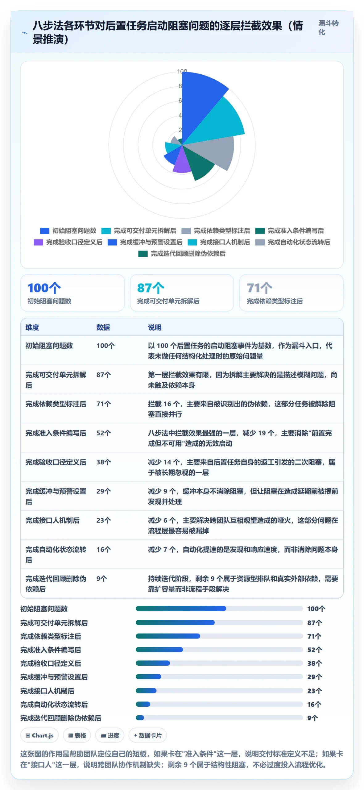 任务依赖如何做好后置任务?研发团队流程优化与操作步骤