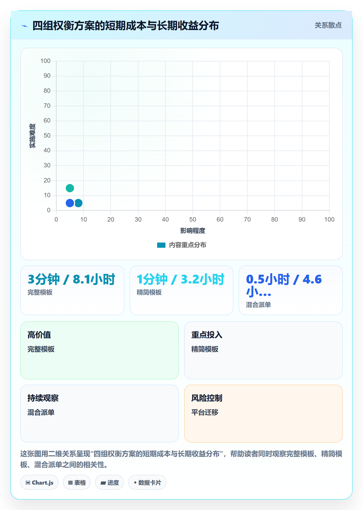 指派实操方法:产品经理提升任务分派效率的效率提升方法与模板