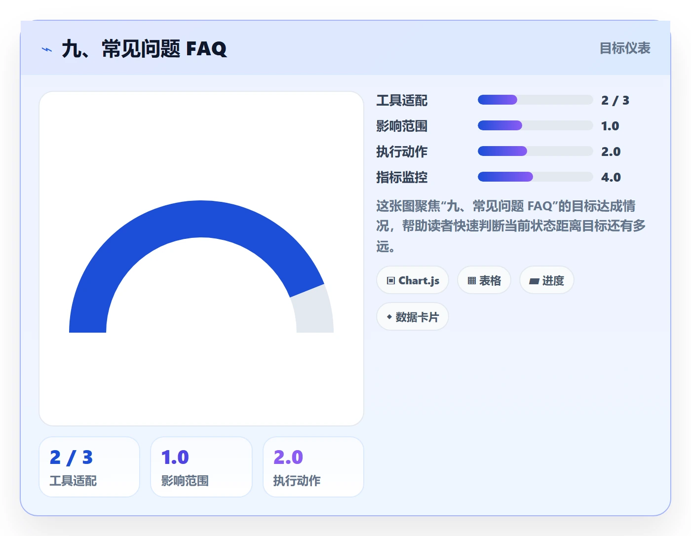 九、常见问题 FAQ