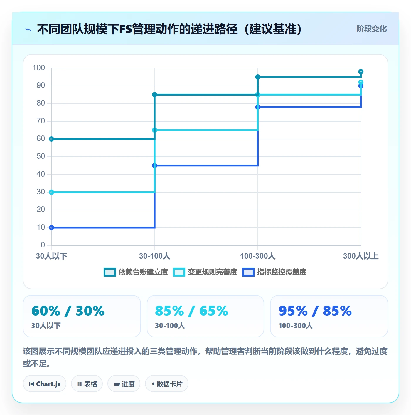 FS流程与规范:企业管理者任务依赖入门指南关键指标