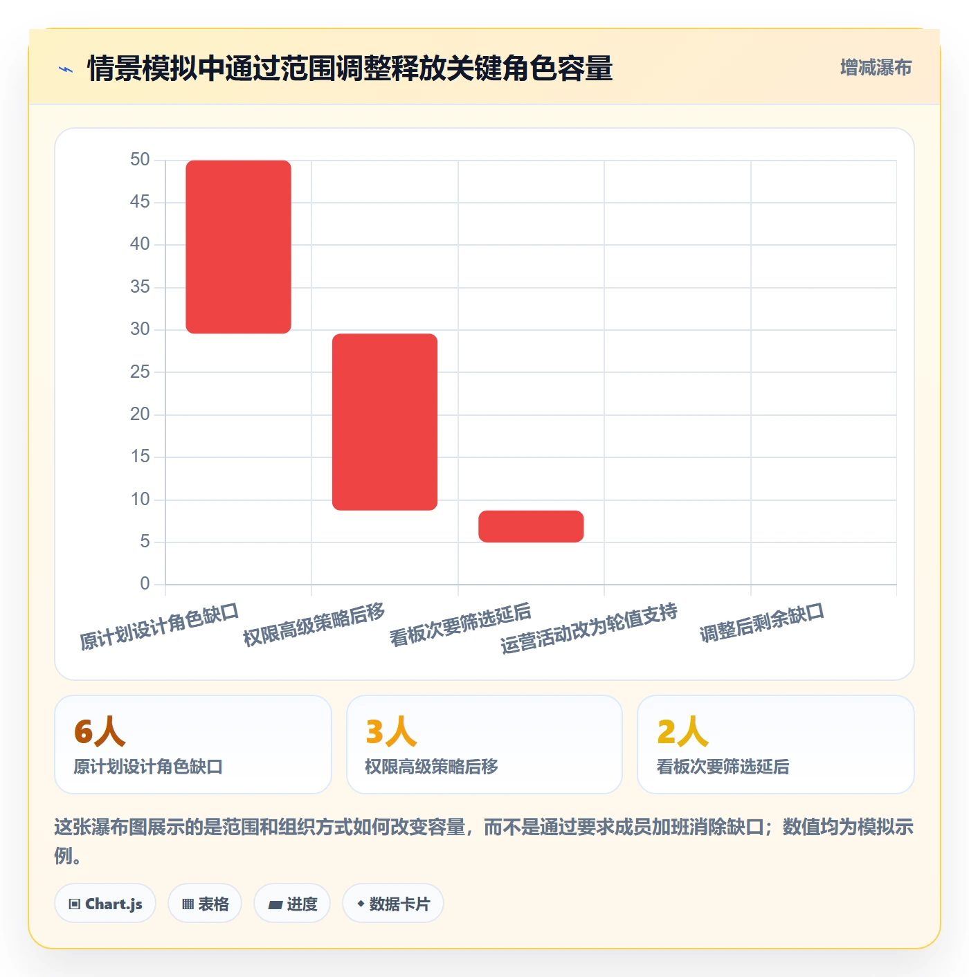 资源管理团队教程:产品经理实操方法,避坑指南
