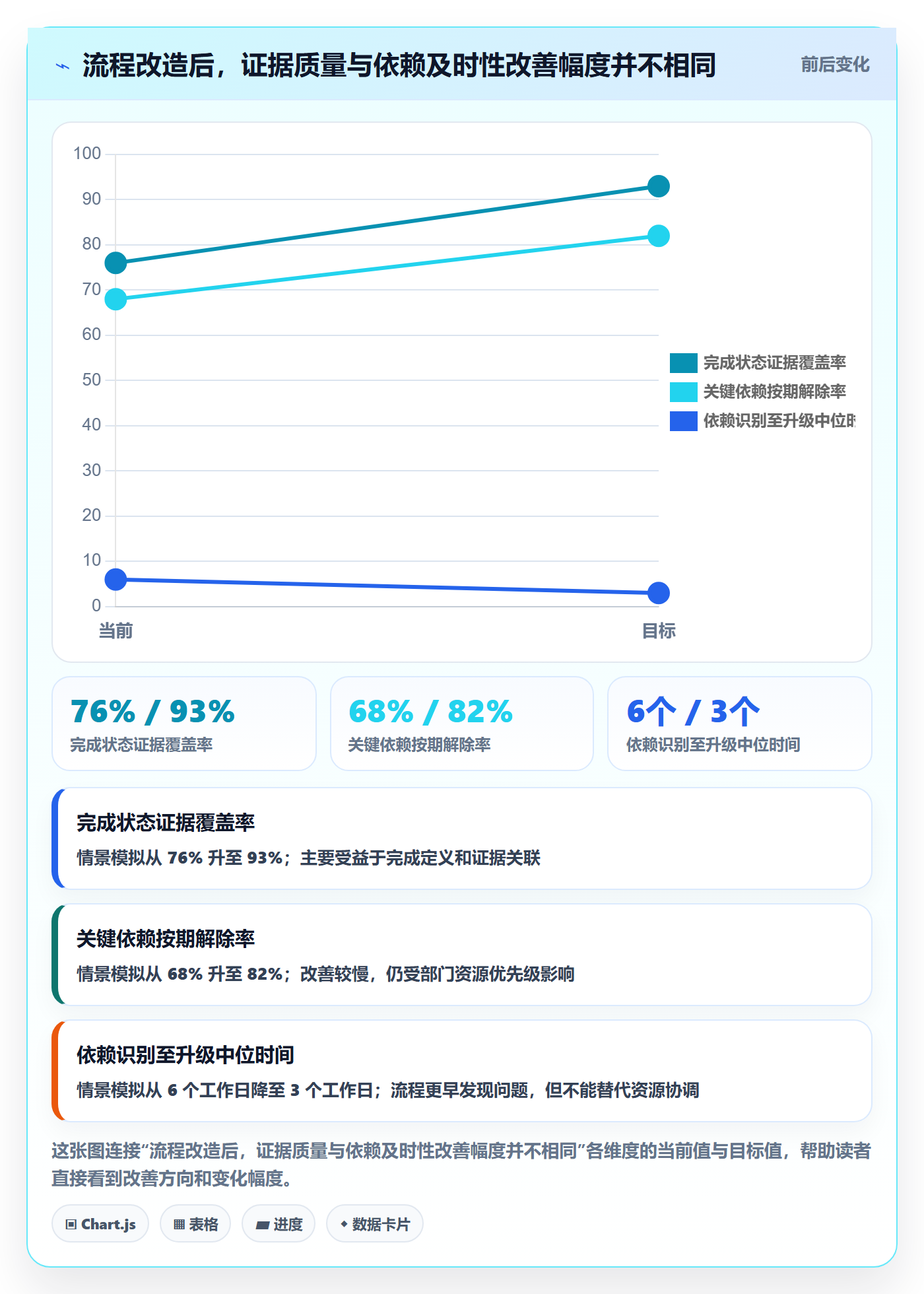 进展流程与规范：跨部门团队进度跟踪流程优化关键指标