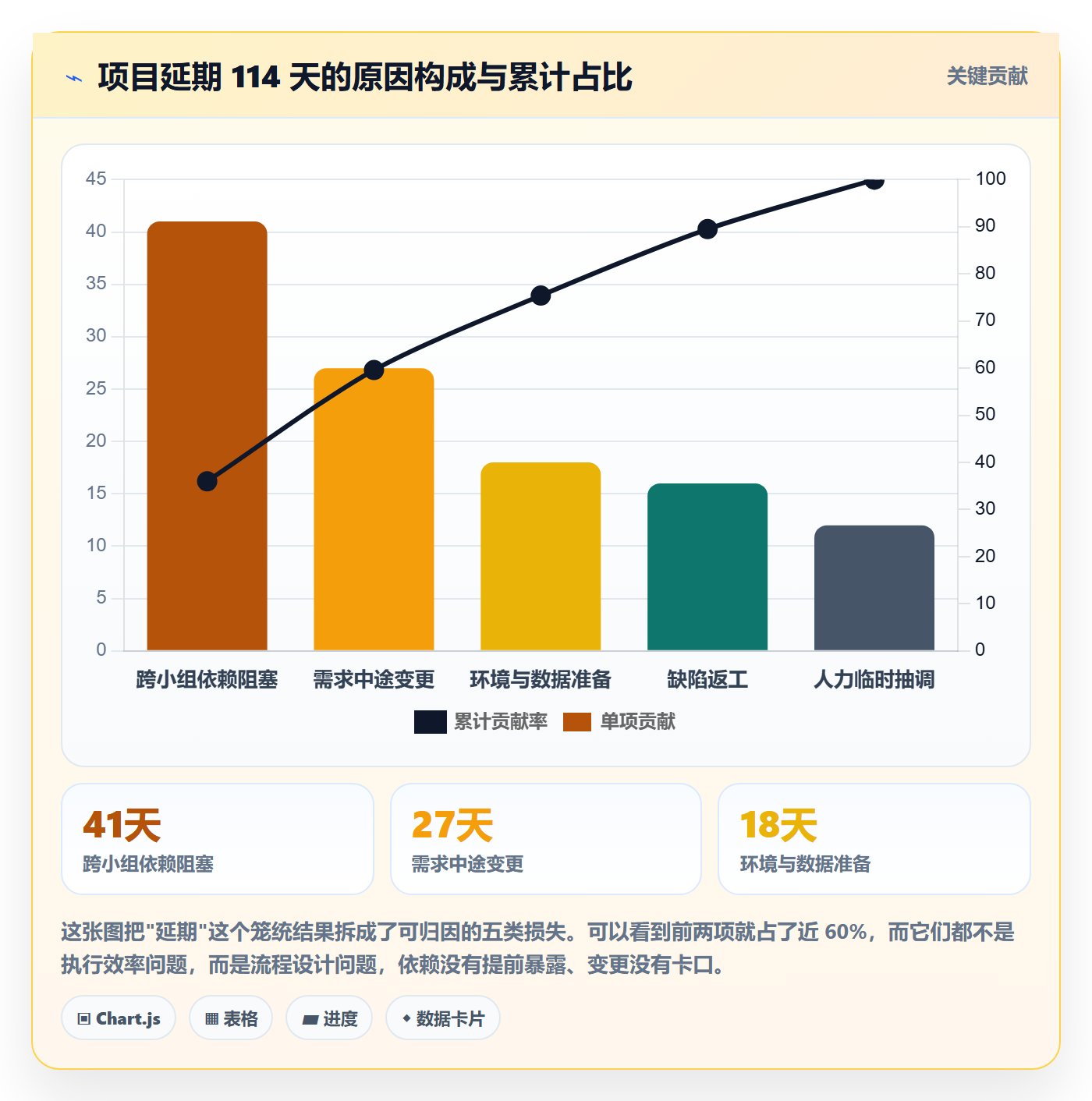 项目阶段阶段任务全流程:管理层风险控制与一文讲清