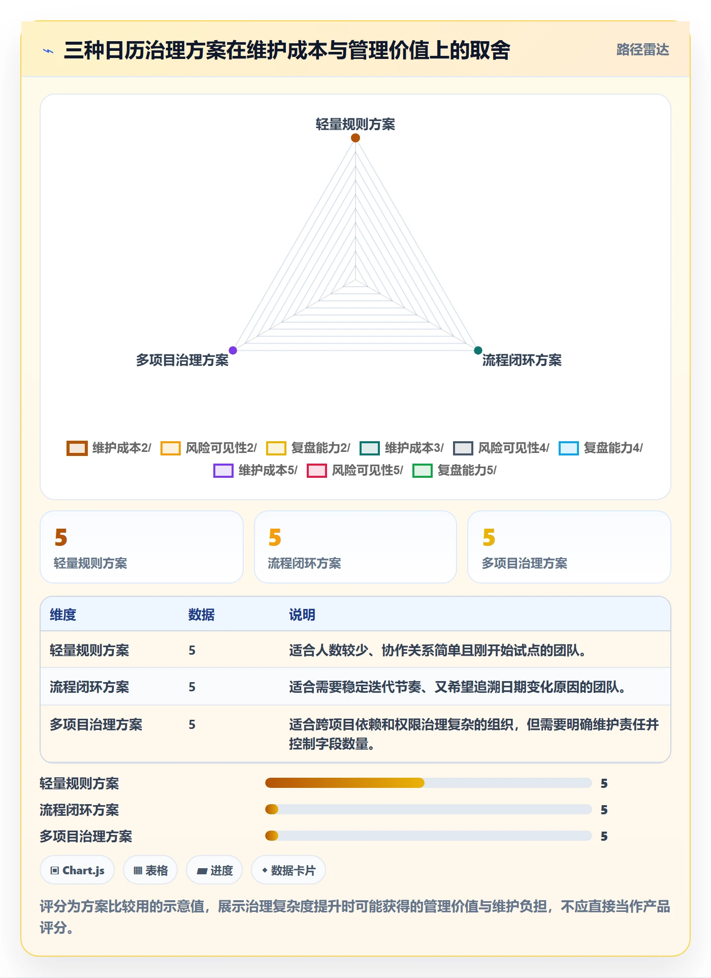 任务日历流程与规范:研发团队日历视图实操方法关键指标