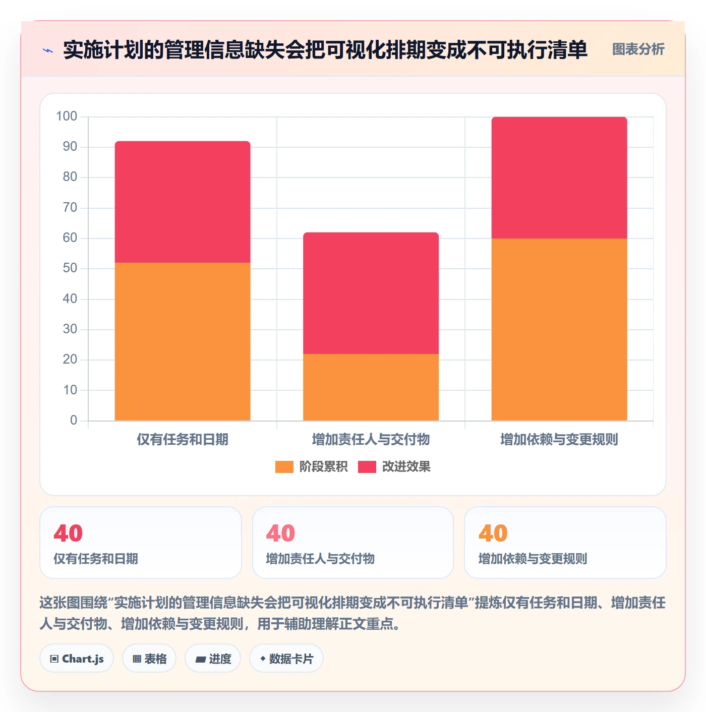 甘特图甘特图全流程：实施团队制度设计与一文讲清