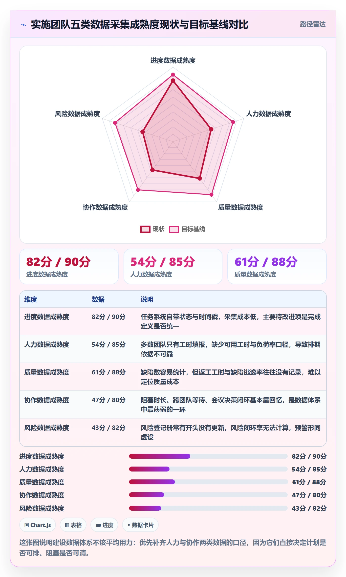 实施计划怎么做?实施团队数据分析:项目规划从0到1
