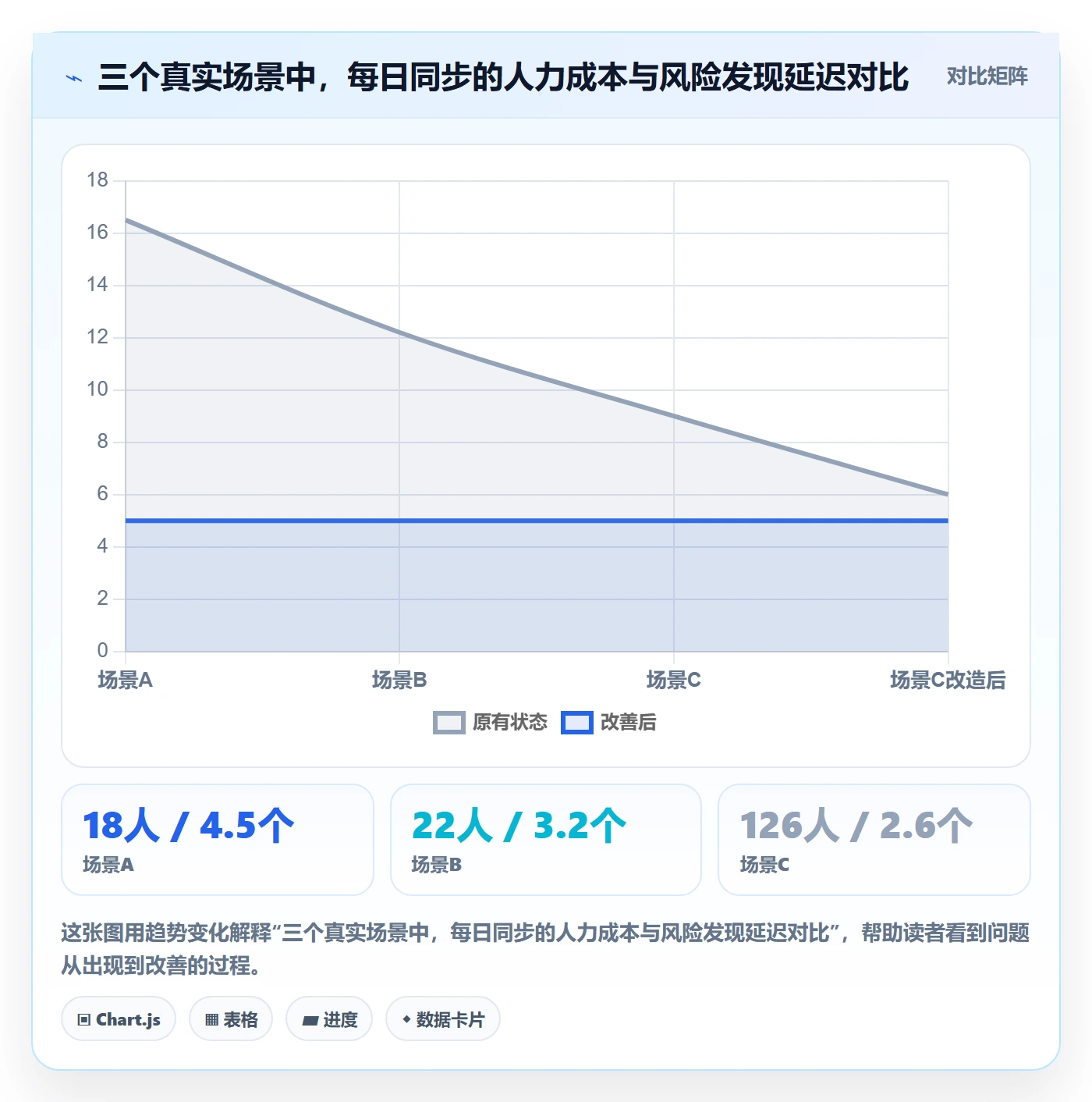 每日进展最佳实践:产品经理进度跟踪风险控制,常见问题
