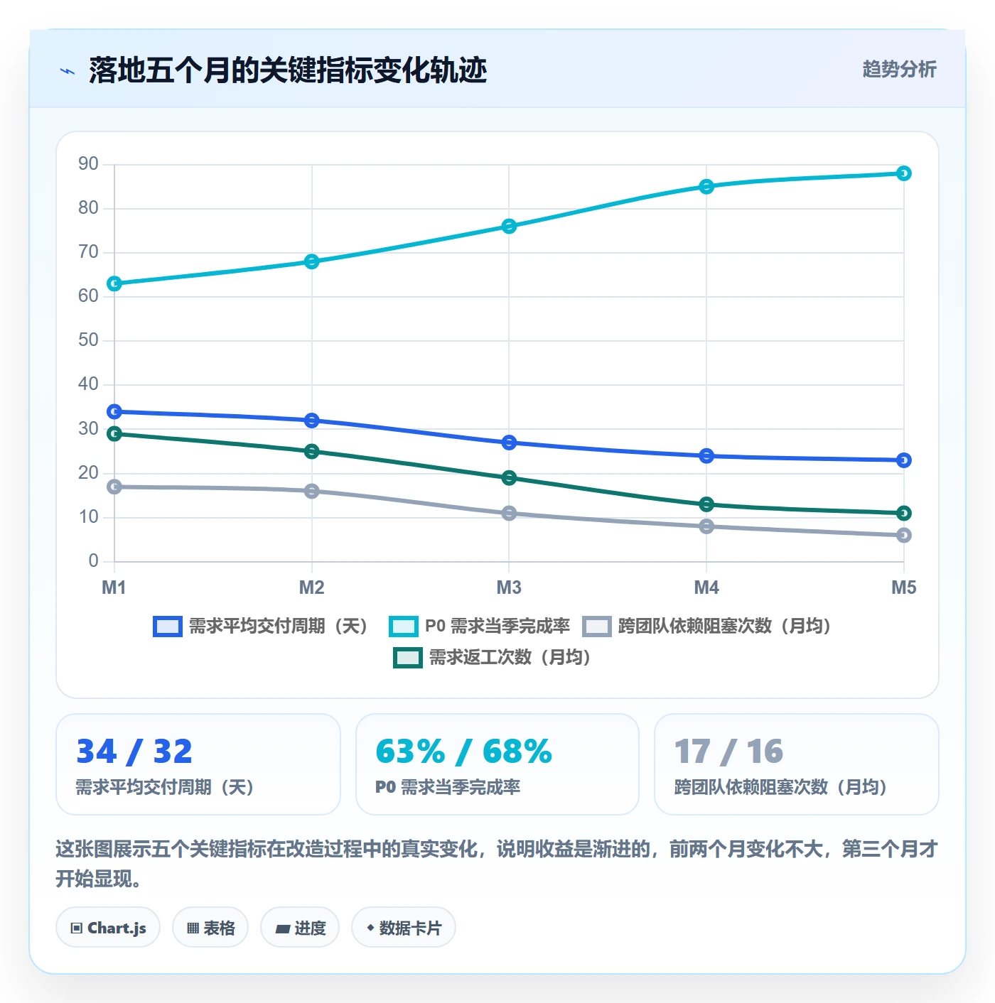 优先级管理指南:跨部门团队如何做好任务属性,数据分析全流程