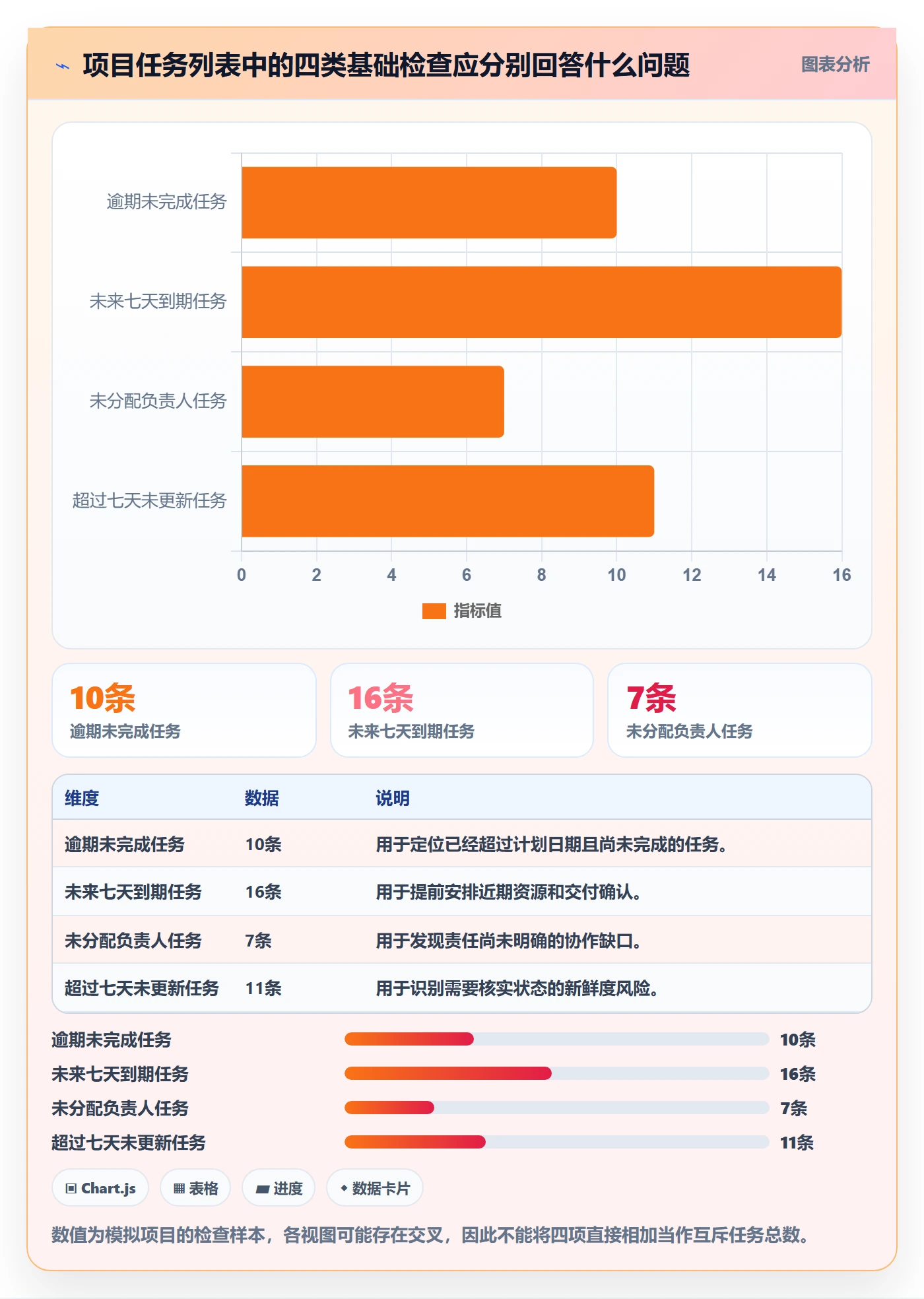 列表视图任务列表教程：项目负责人数据分析，避坑指南
