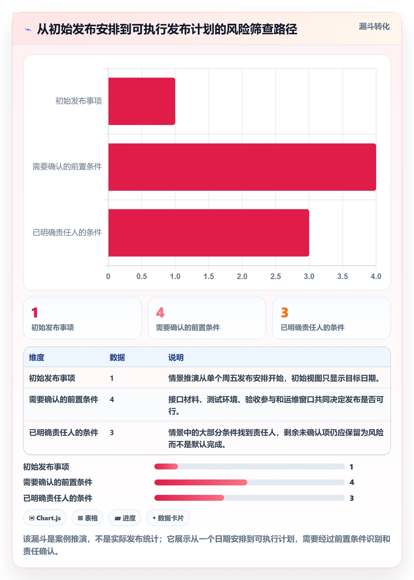 日历视图如何做好周视图?研发团队最佳实践与操作步骤