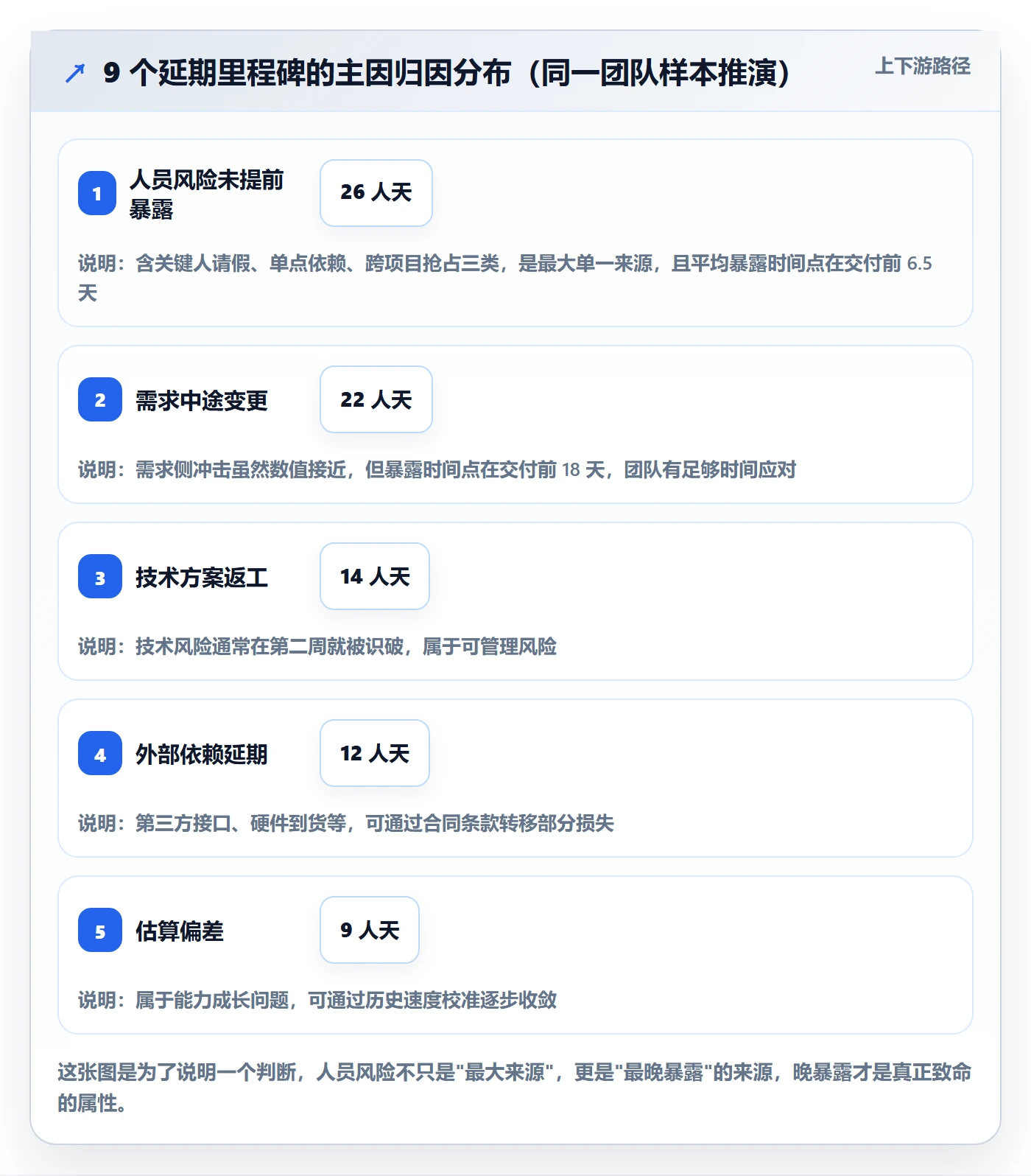里程碑节点日期教程：项目成员风险控制，避坑指南