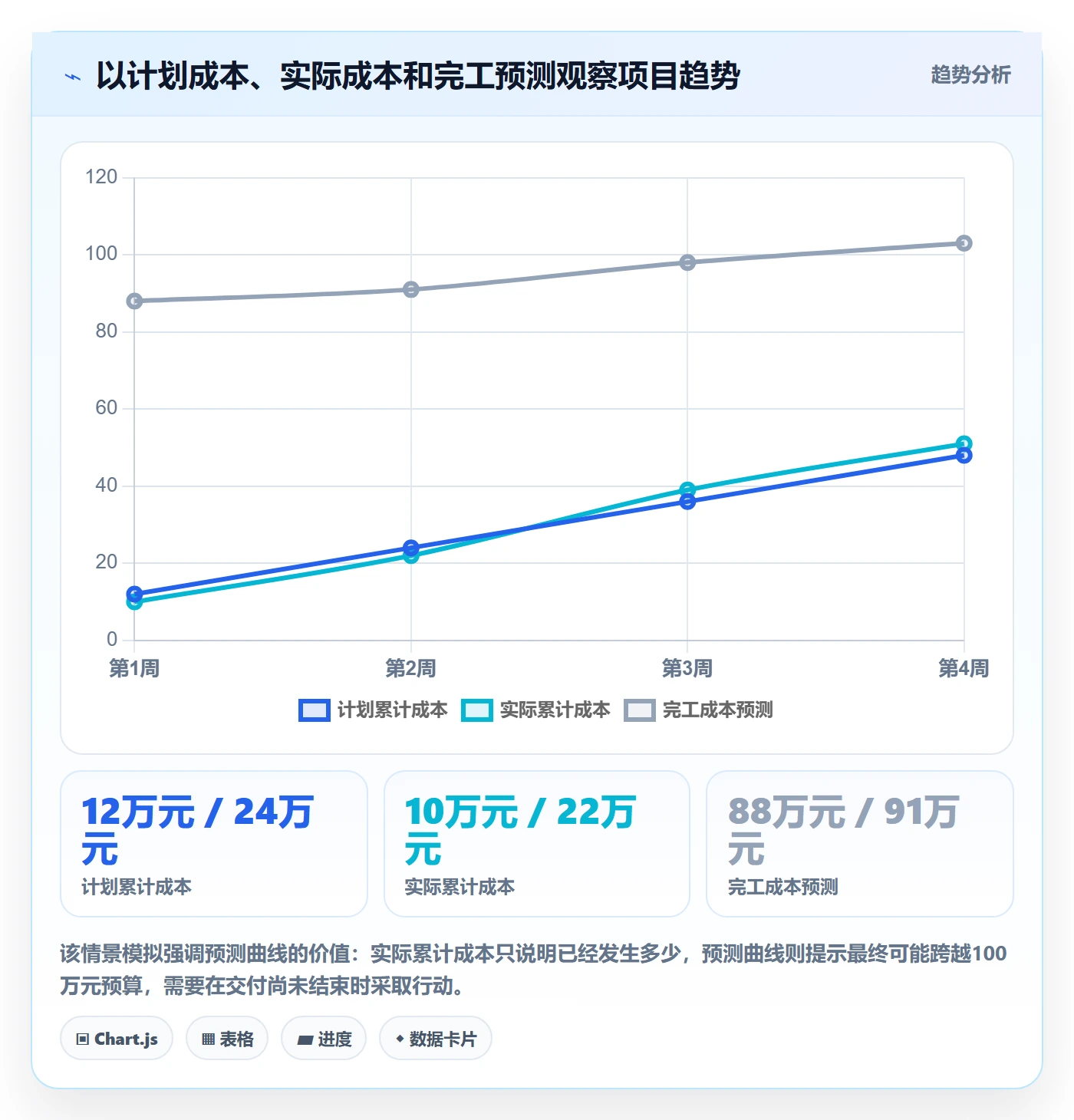 成本管理人力成本全流程:项目经理协同管理与一文讲清