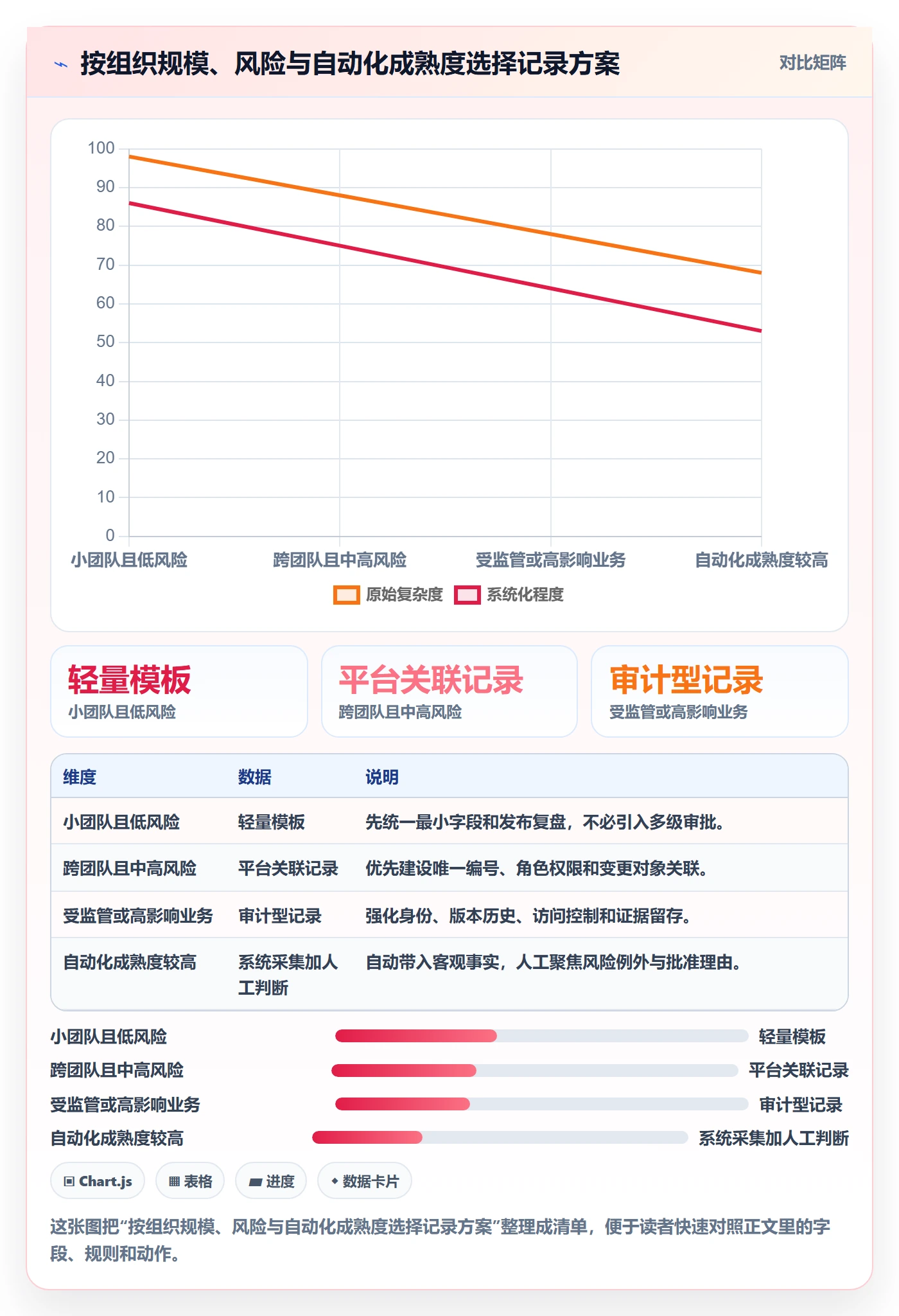 发布管理如何做好发布记录?项目负责人制度设计与操作步骤