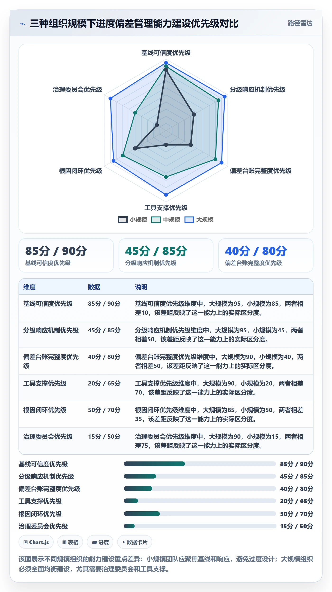 进度偏差管理指南:PMO如何做好进度管理,风险控制全流程