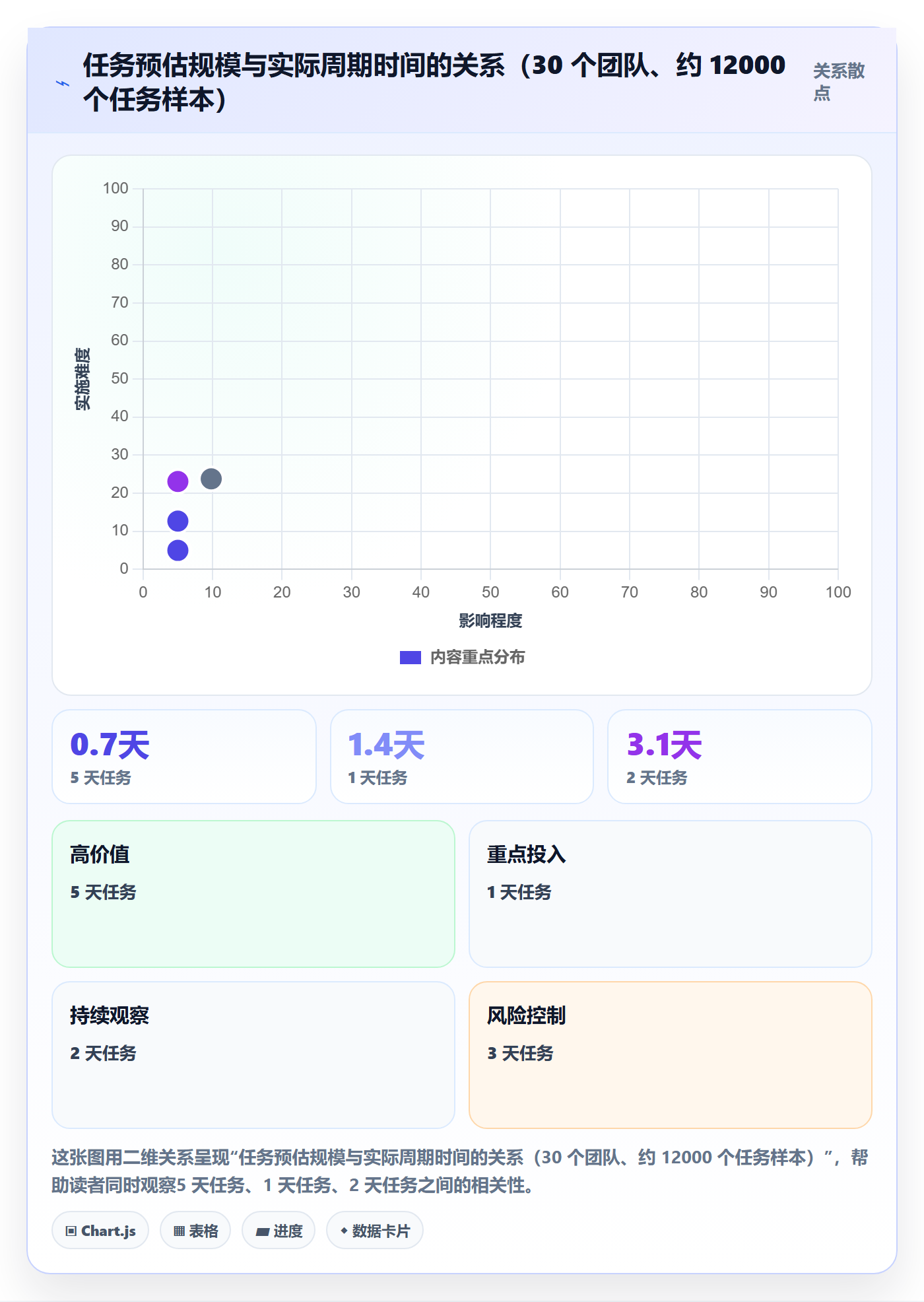 任务拆分最佳实践：研发团队任务管理最佳实践，常见问题