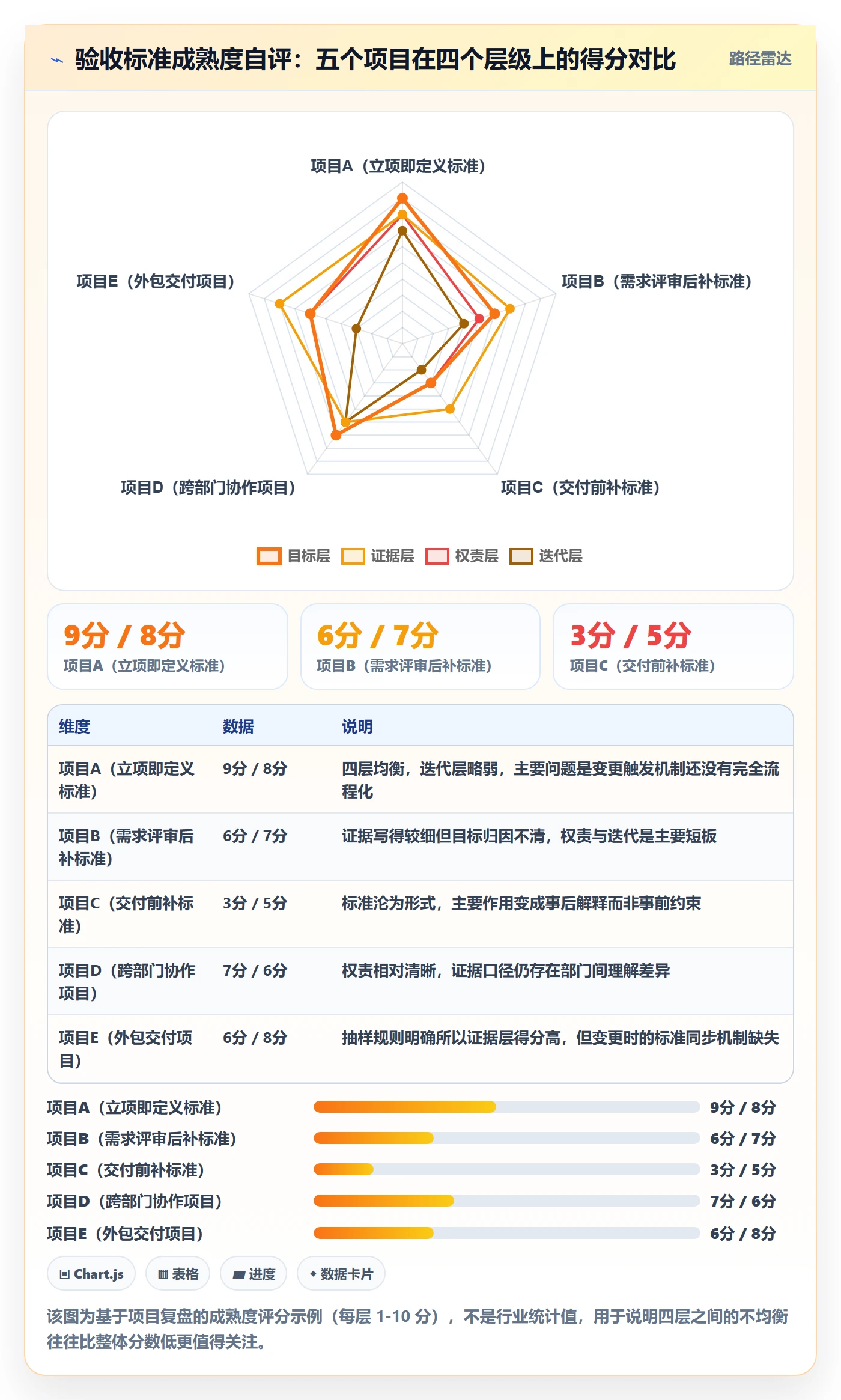 验收标准怎么做?企业管理者流程优化:项目目标从0到1