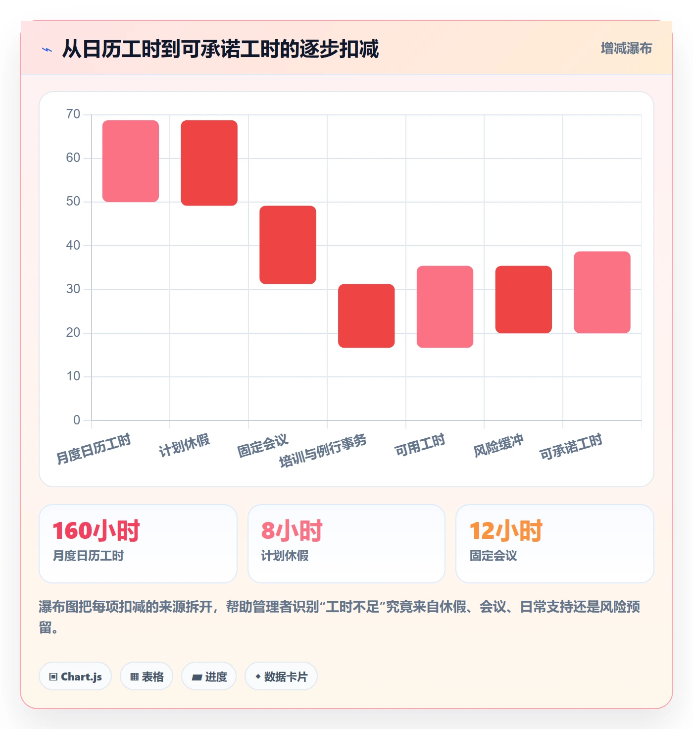 可用工时实操方法：企业管理者提升人力资源计划效率的落地方案方法与模板