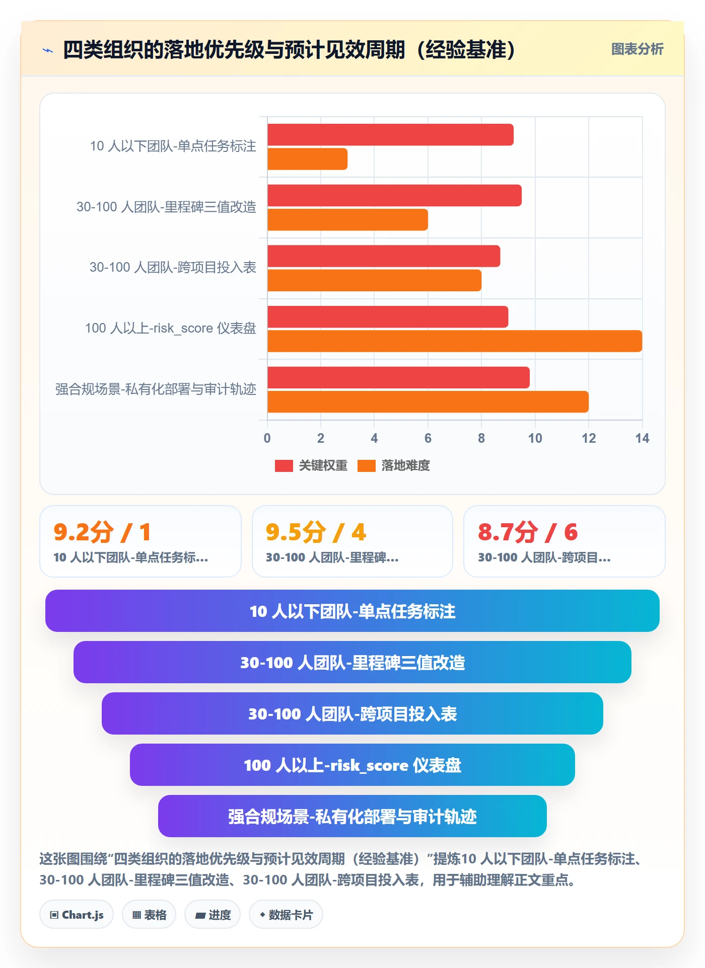 里程碑节点日期教程:项目成员风险控制,避坑指南