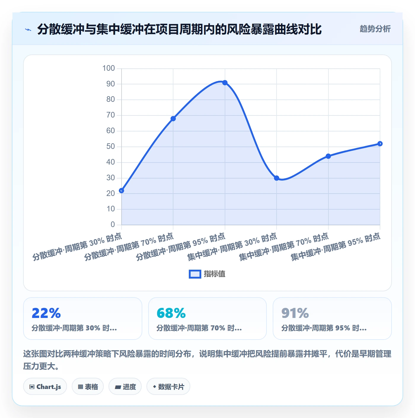 节点延期怎么做？管理层制度设计：里程碑从0到1