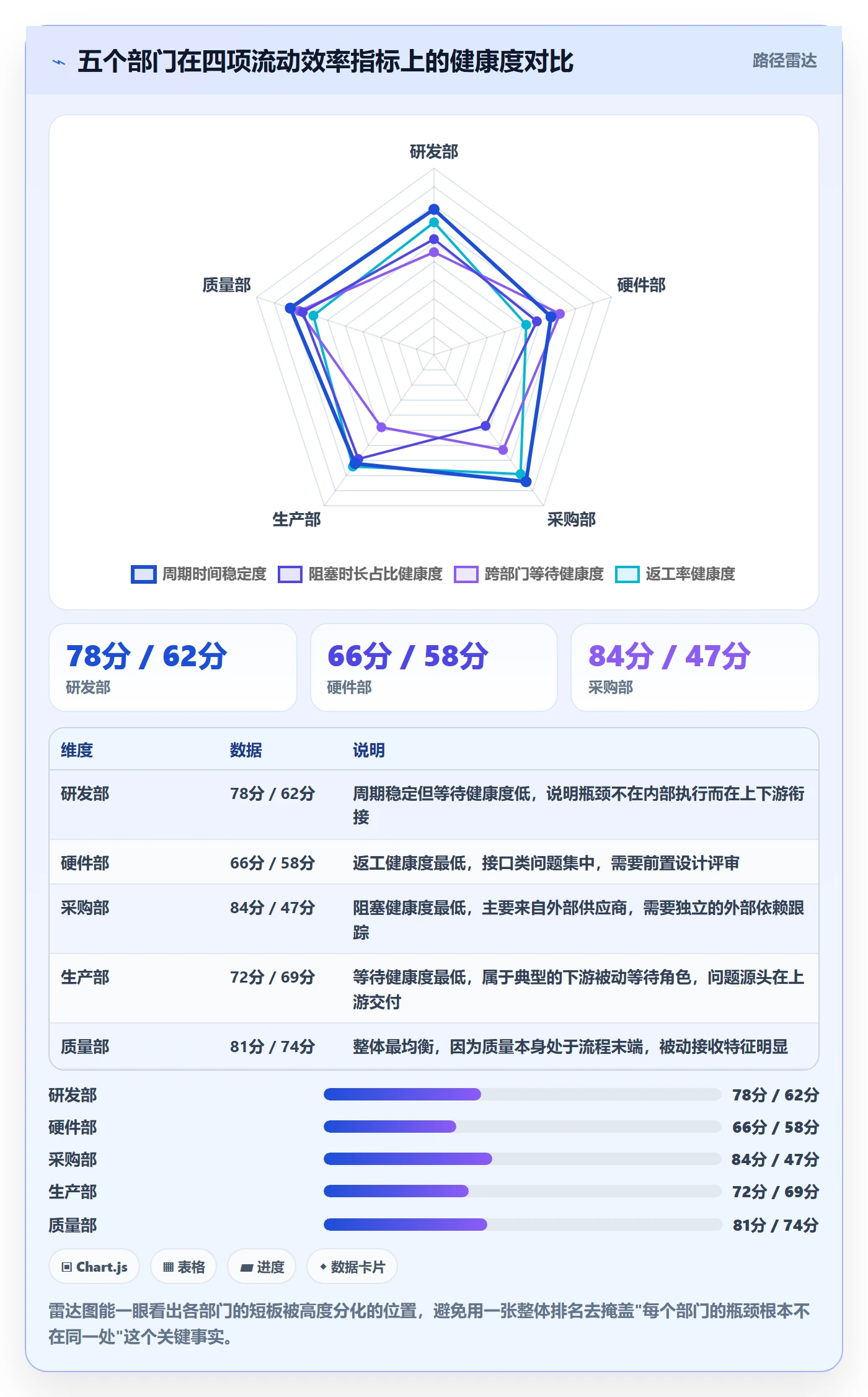实际进度落地方案：跨部门团队开展进度管理的数据分析案例解析
