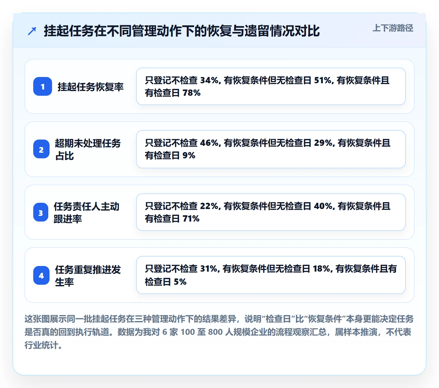 挂起管理方法大全：企业管理者任务执行入门指南落地清单