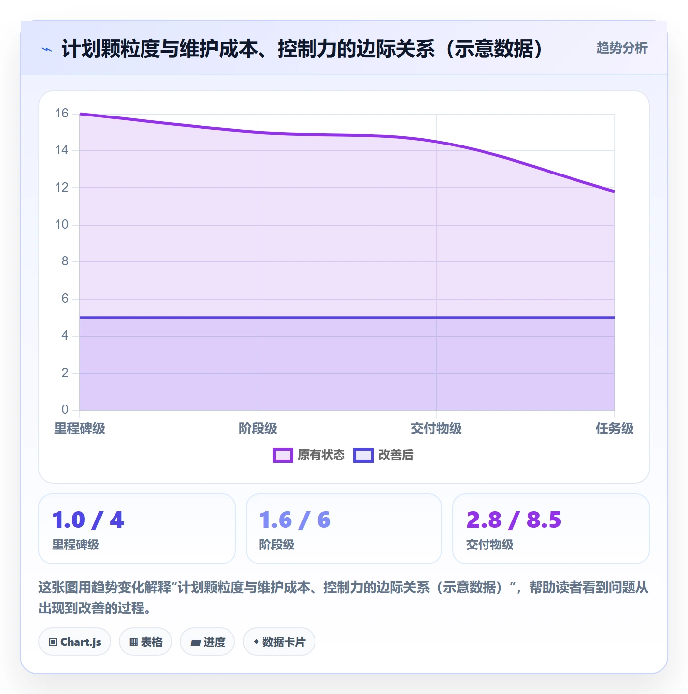 实施计划管理方法大全:跨部门团队项目规划流程优化落地清单