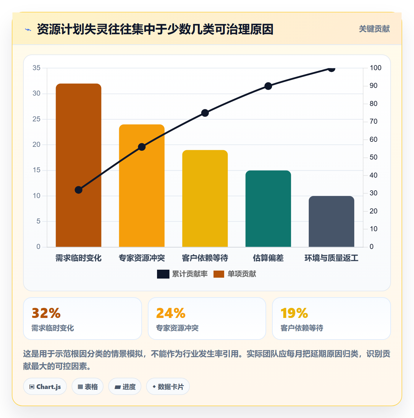 资源分配最佳实践:实施团队资源管理落地方案,常见问题