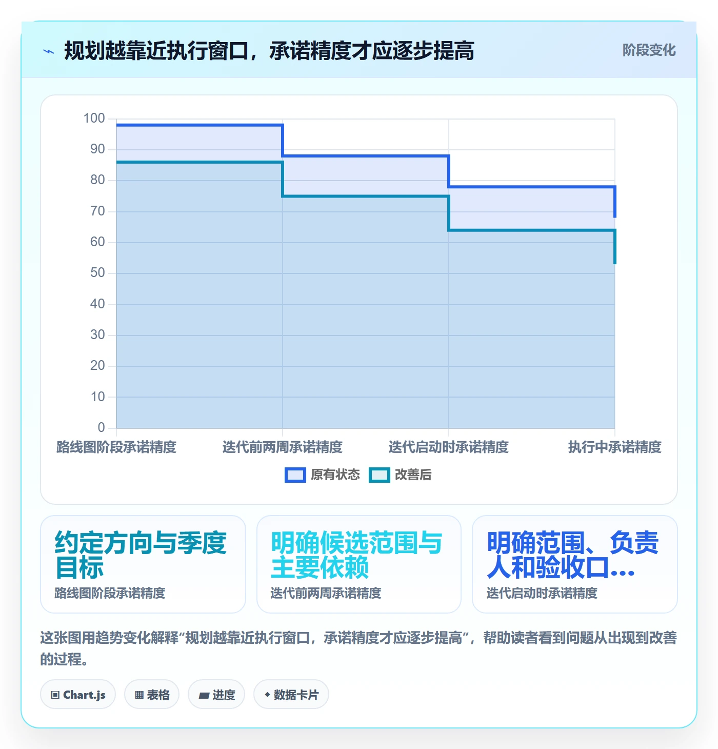 需求排期迭代规划全流程：实施团队风险控制与一文讲清
