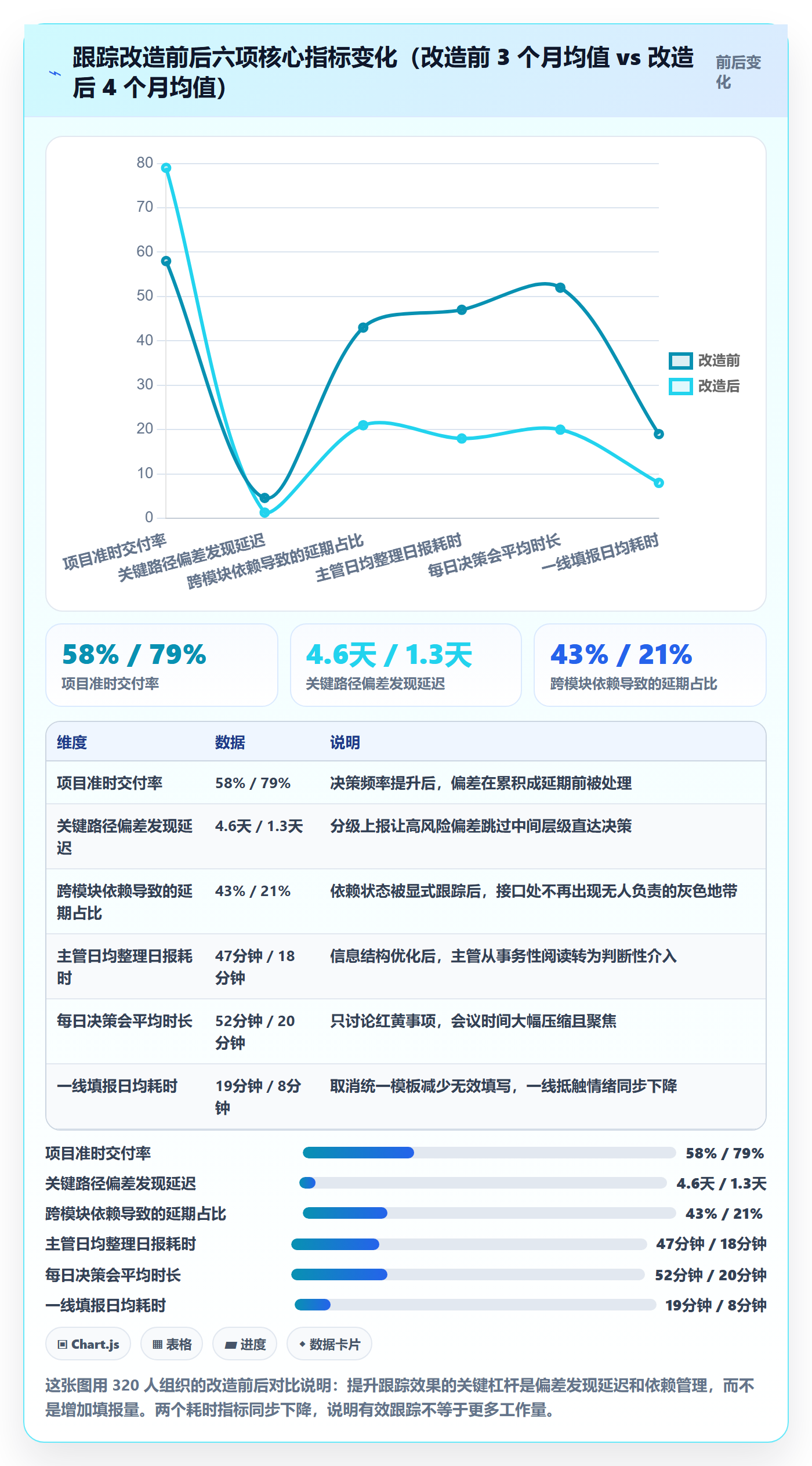 进度跟踪每日进展教程：企业管理者协同管理，避坑指南