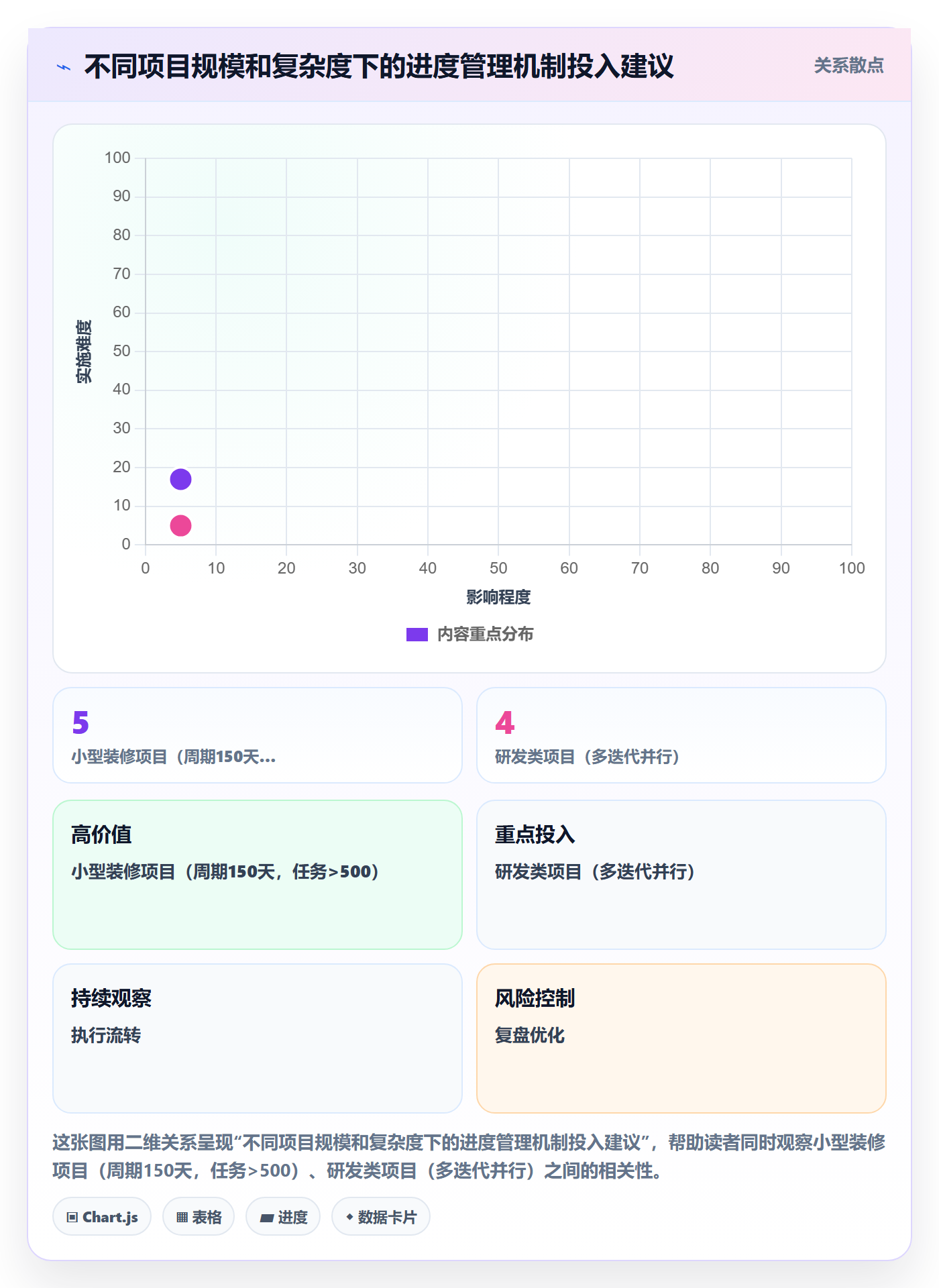 进度管理如何做好实际进度？管理层最佳实践与操作步骤
