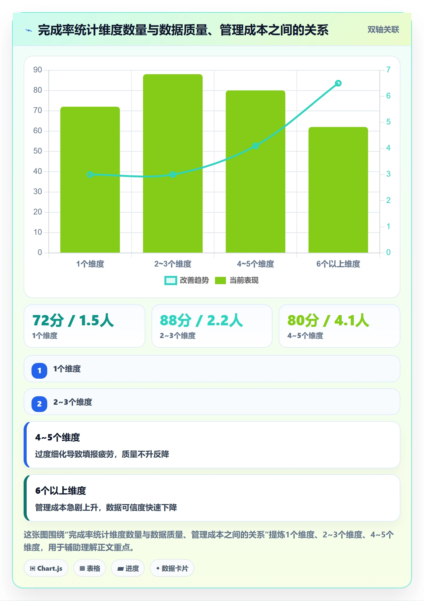 进度管理完成率教程:研发团队落地方案,避坑指南