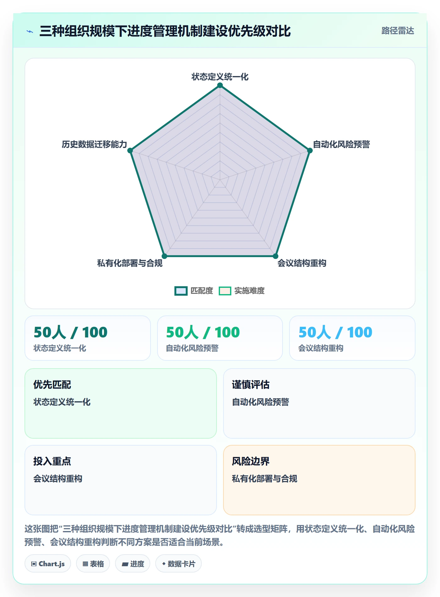 实际进度管理指南：PMO如何做好进度管理，协同管理全流程