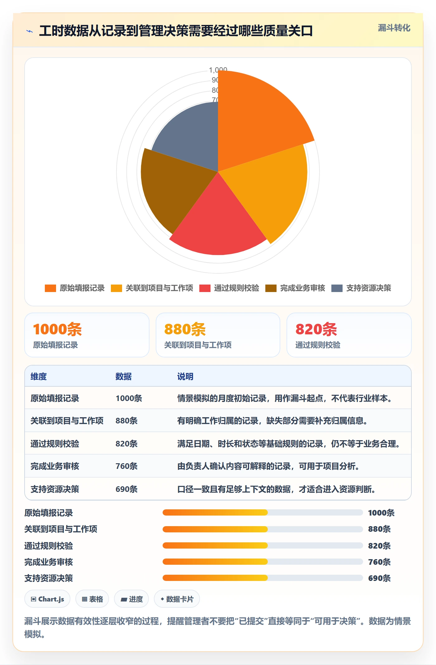 工时审核管理指南：PMO如何做好工时管理，制度设计全流程