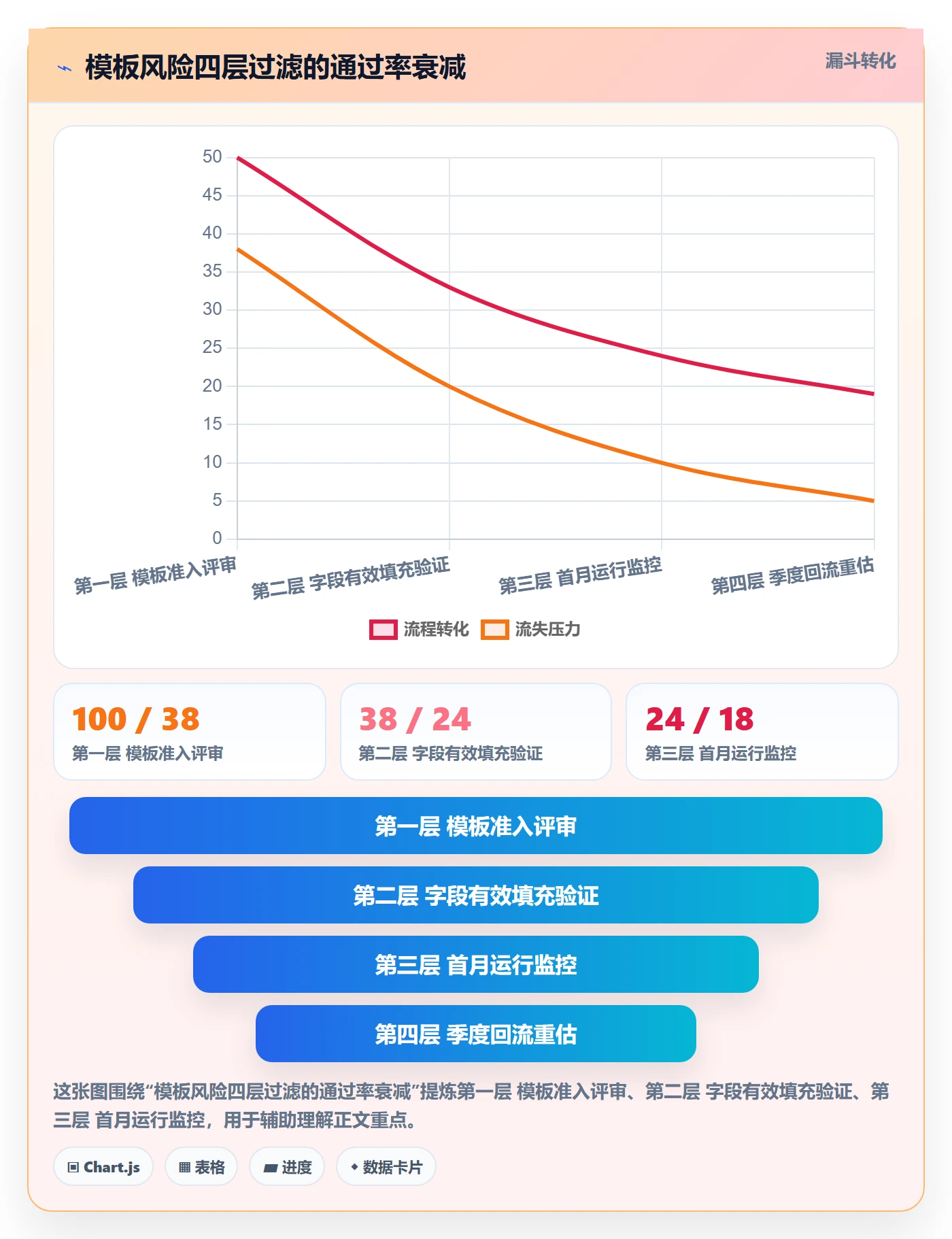 模板阶段流程与规范:项目成员项目模板风险控制关键指标