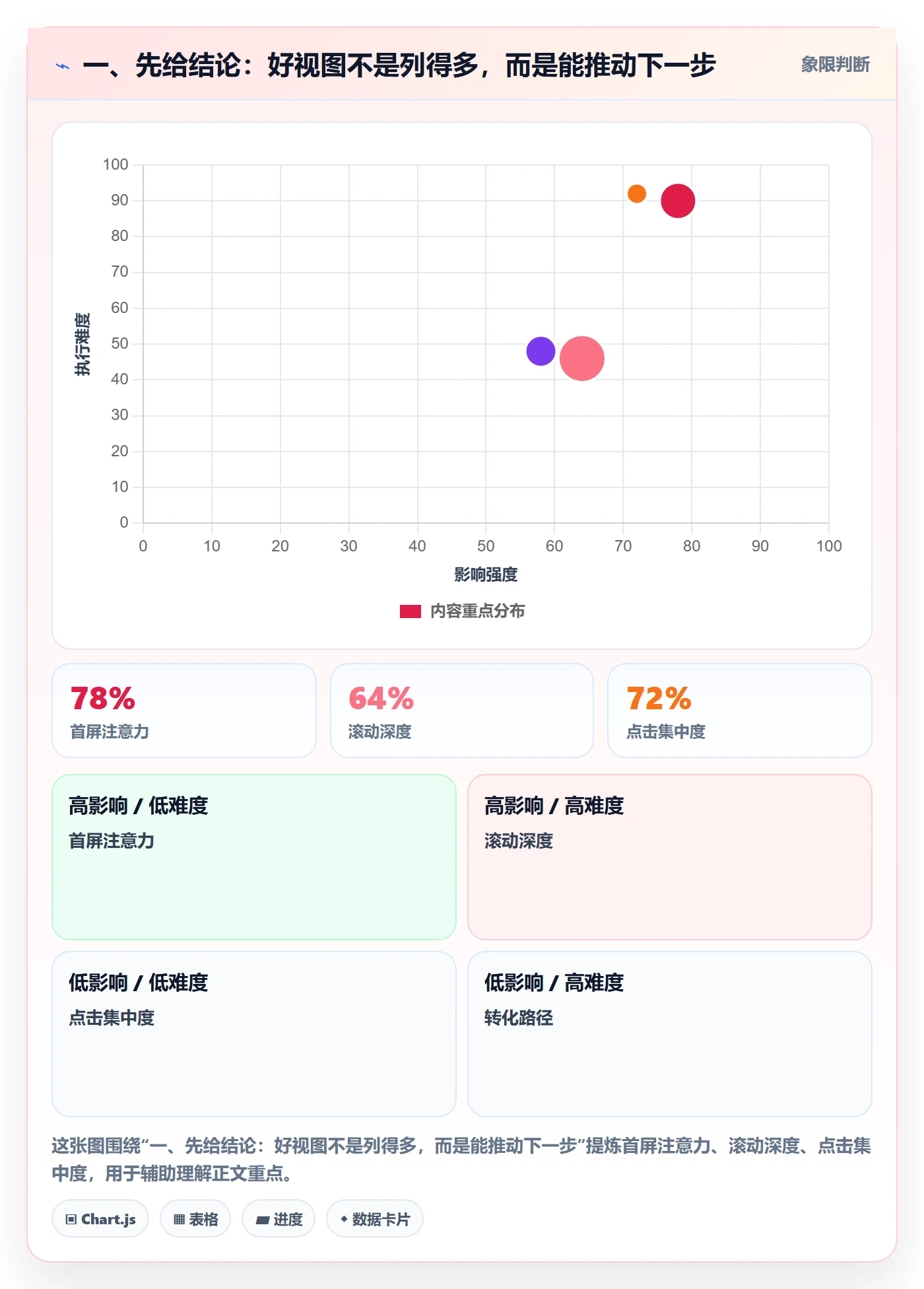 自定义列管理指南：项目成员如何做好列表视图，最佳实践全流程