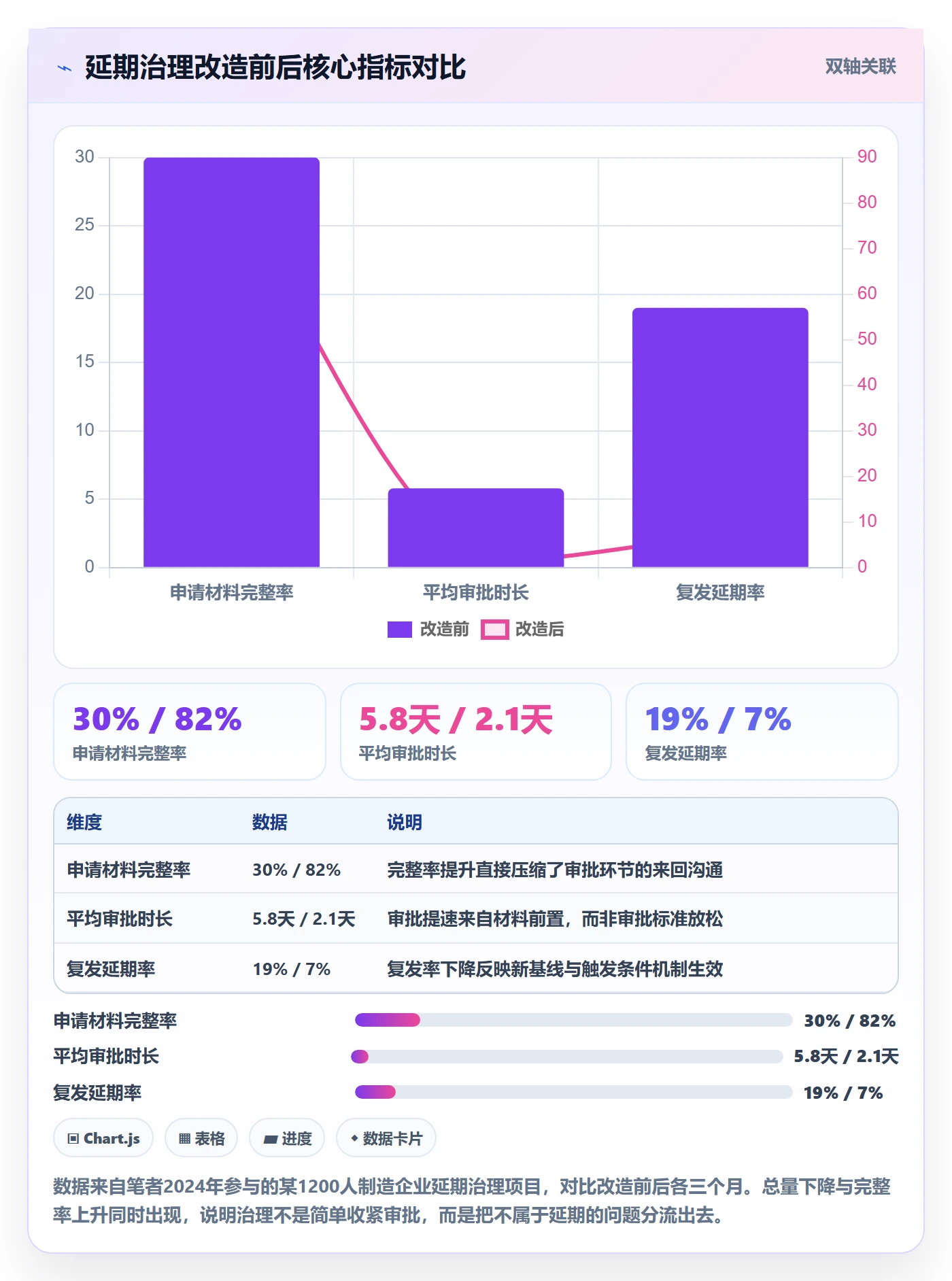 延期流程与规范：管理层任务执行风险控制关键指标