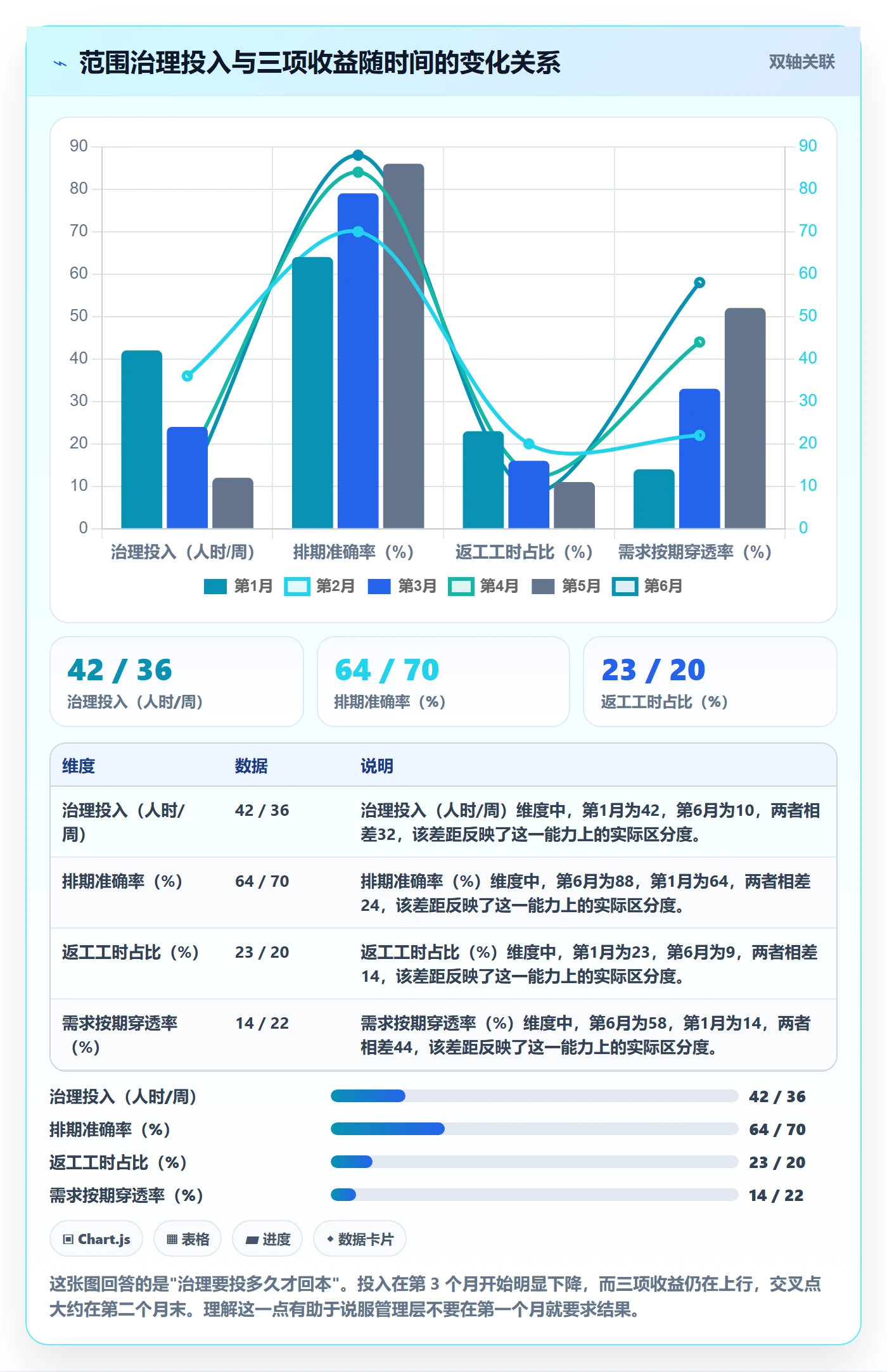 范围实操方法:项目负责人提升项目范围效率的数据分析方法与模板