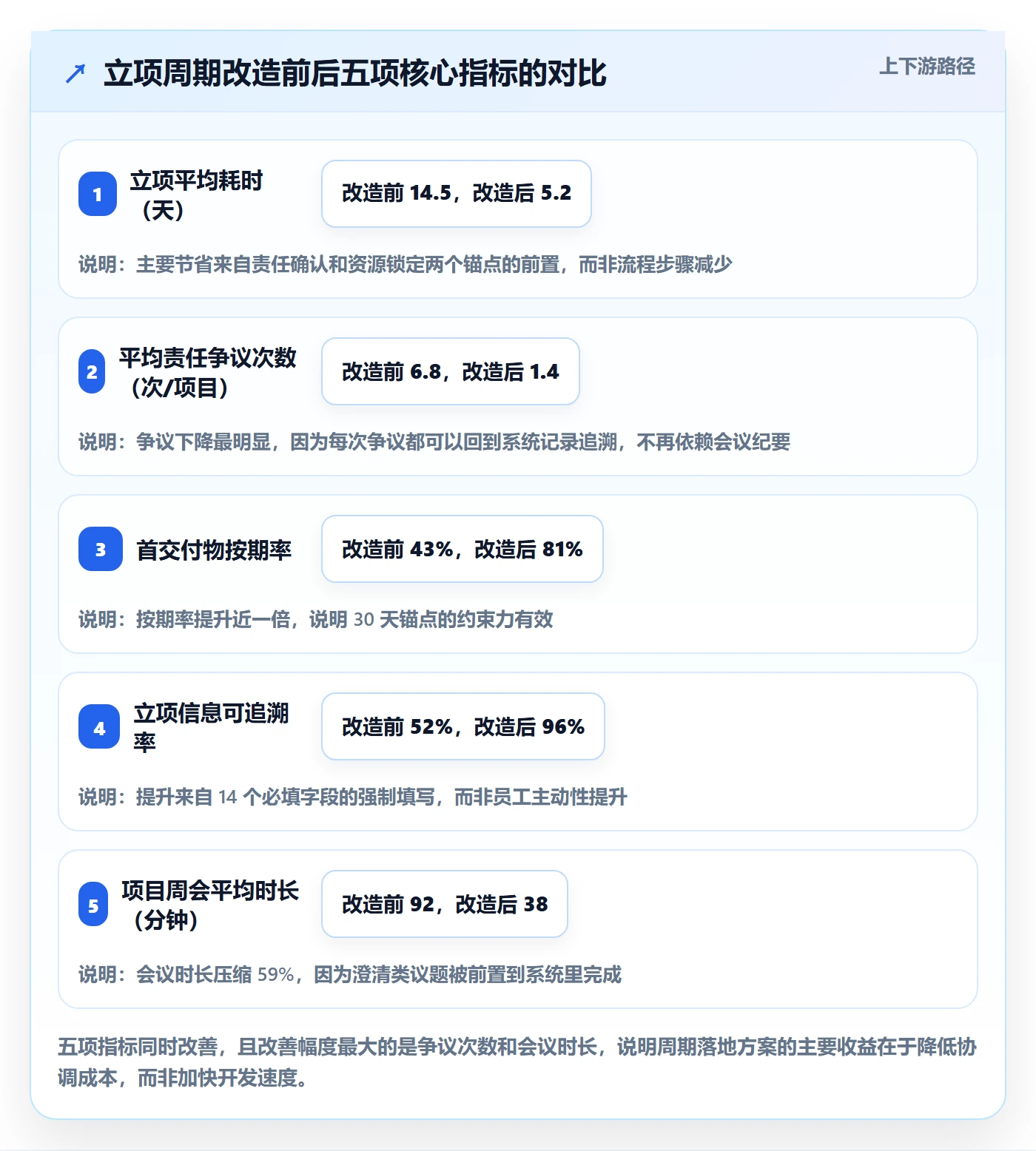 周期落地方案:跨部门团队开展项目立项的入门指南案例解析