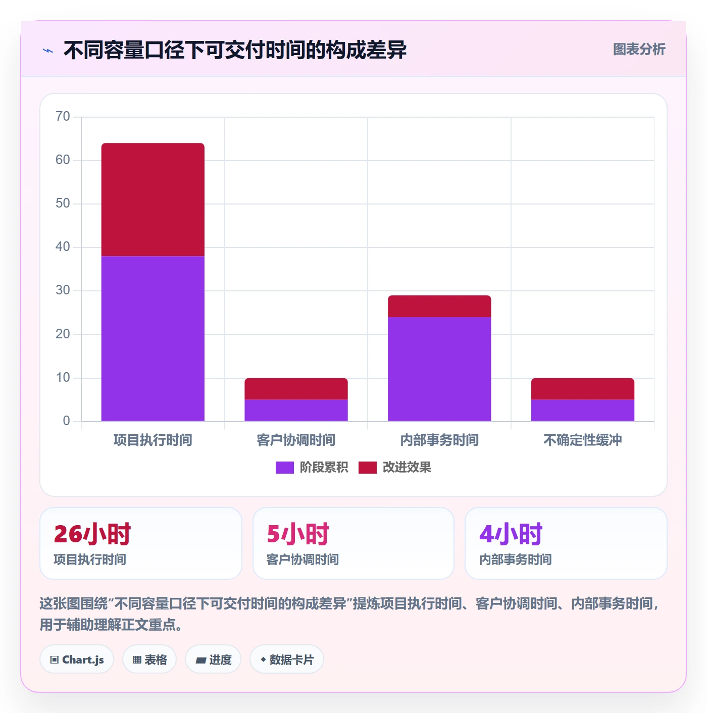 资源冲突实操方法：实施团队提升人力资源计划效率的制度设计方法与模板