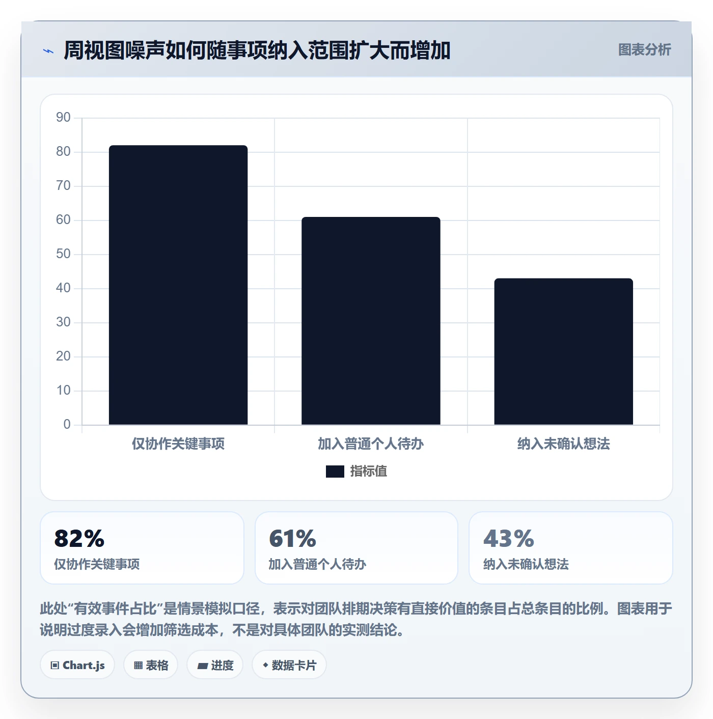 周视图落地方案:实施团队开展日历视图的制度设计案例解析
